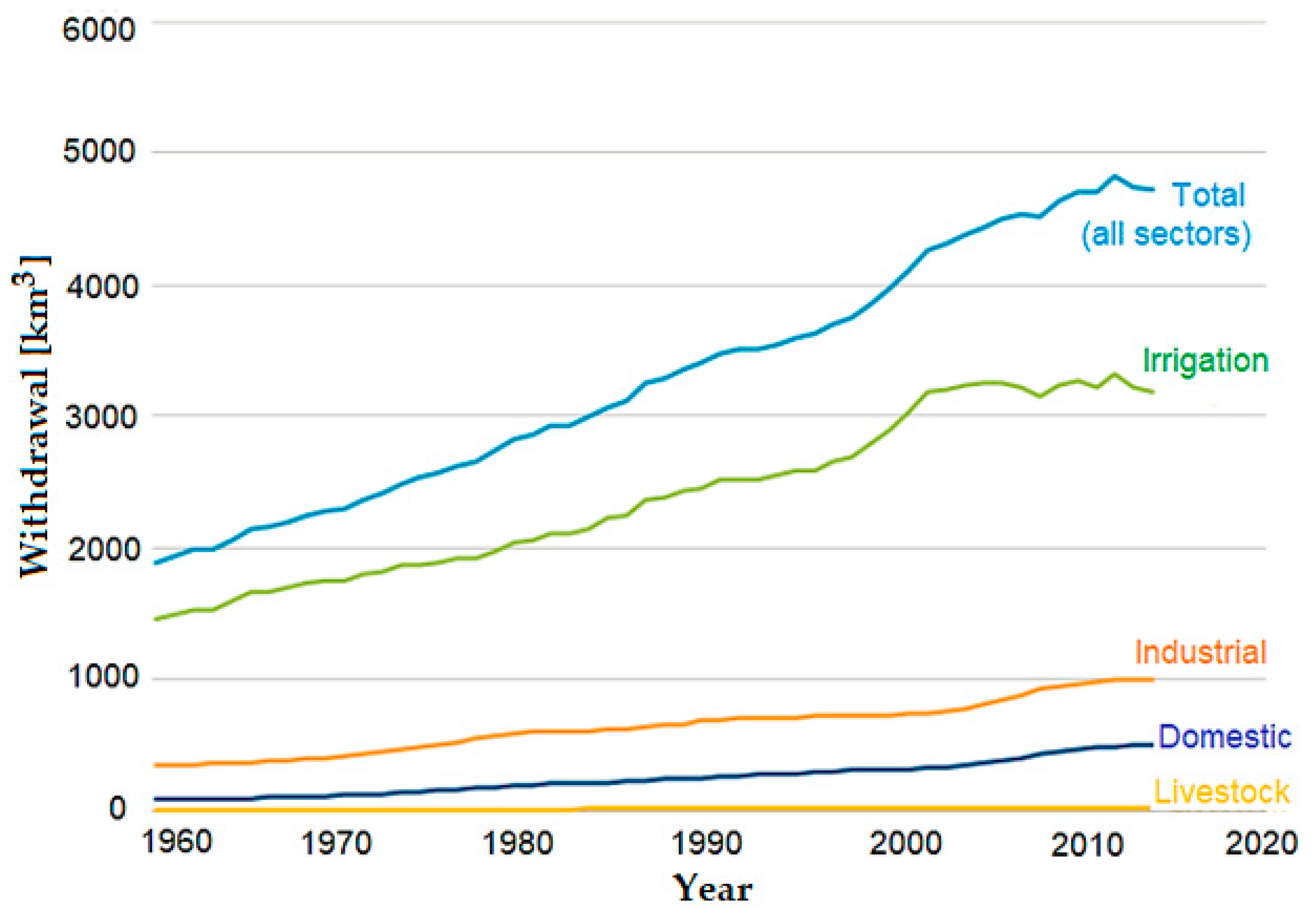 Sustainability 12 09055 g002