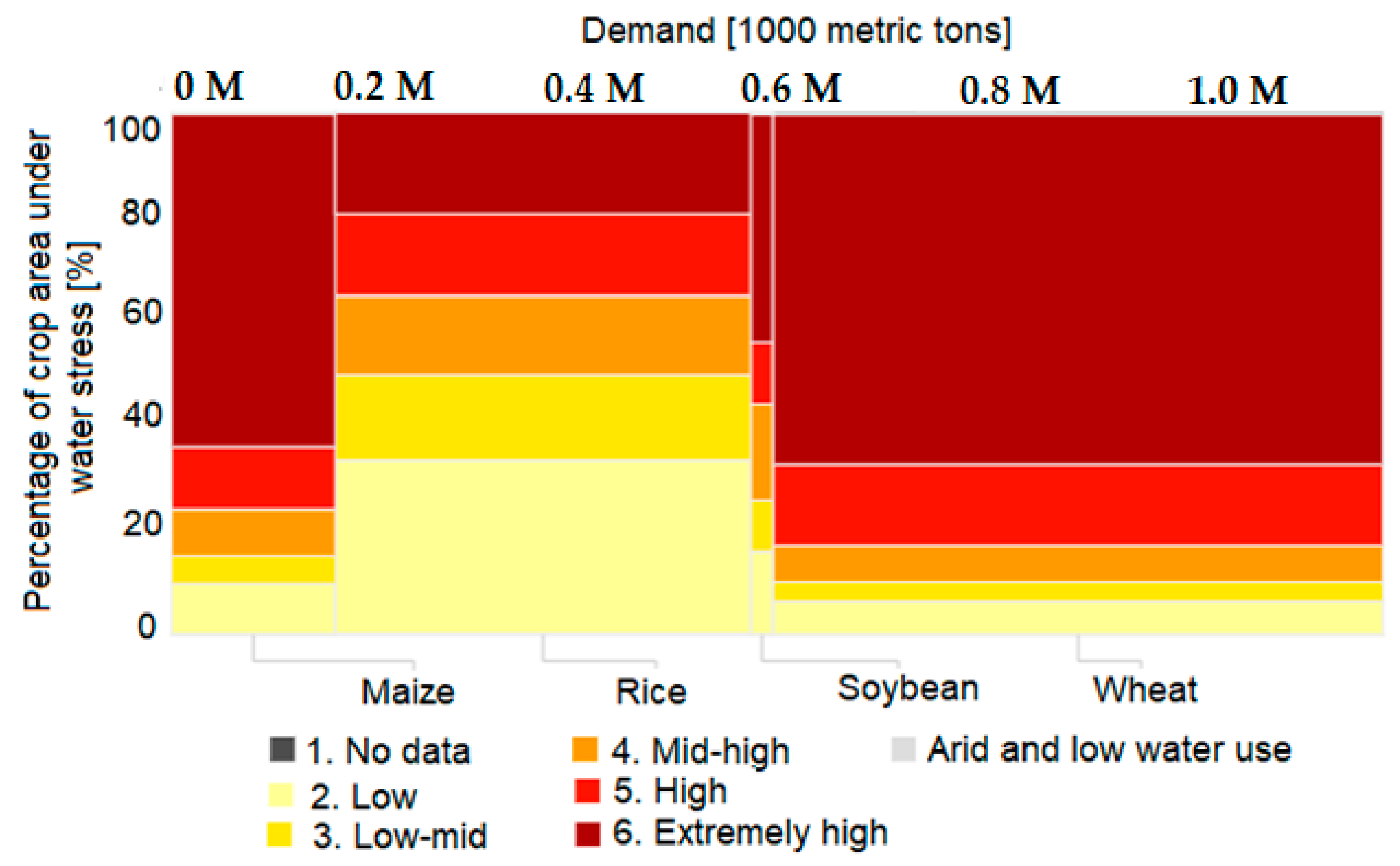Sustainability 12 09055 g003