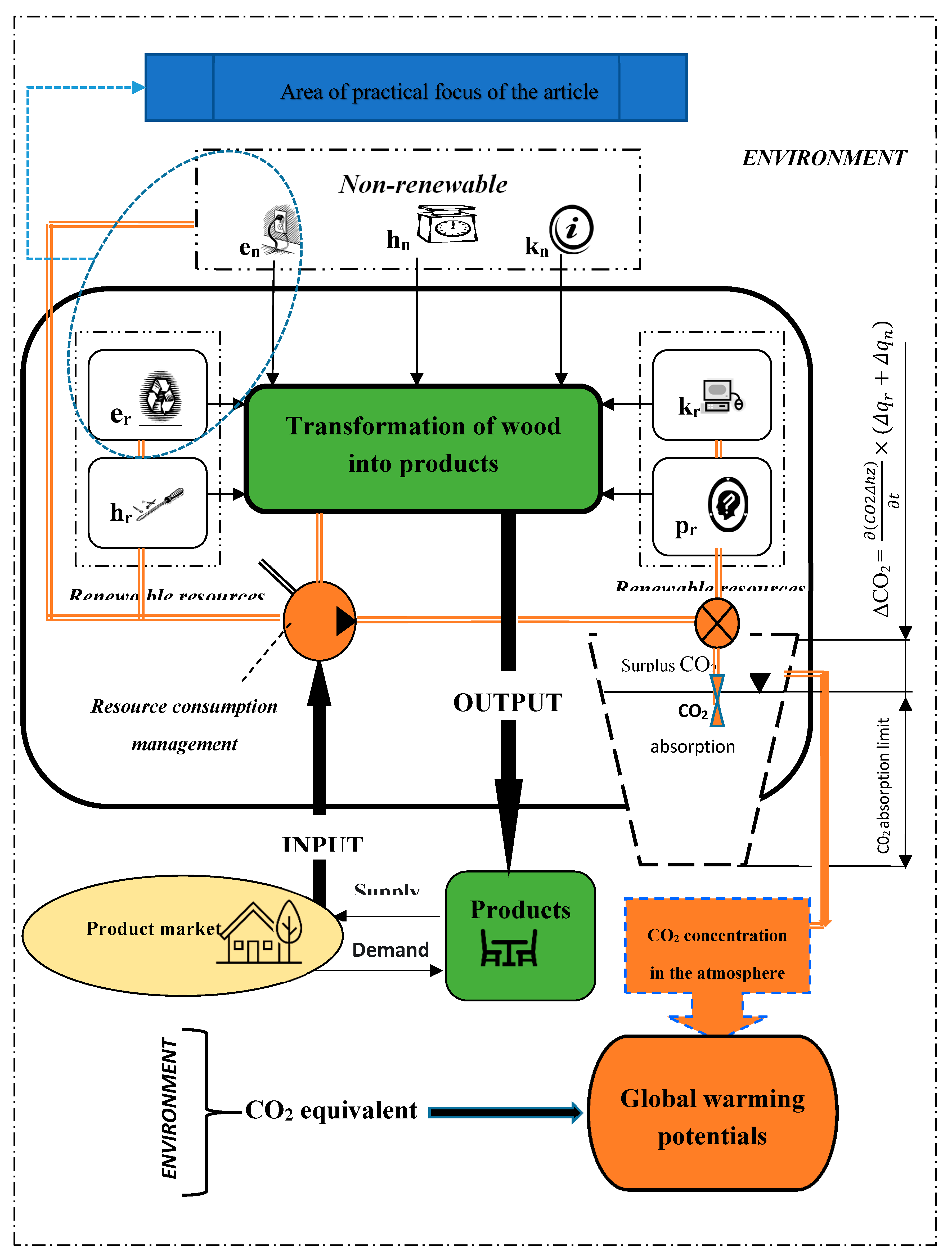 Sustainability 12 09057 g001