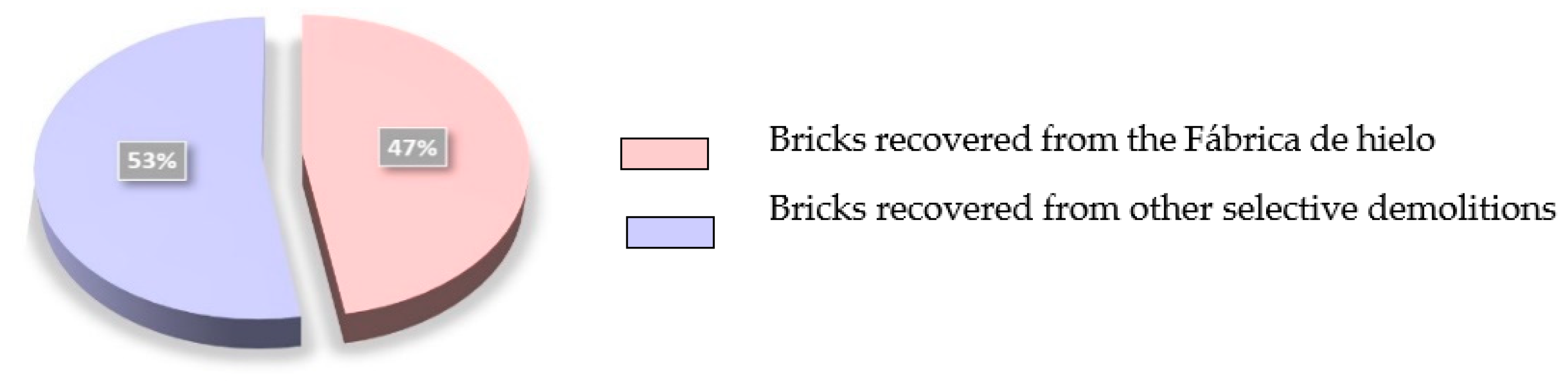 Sustainability 12 09059 g020