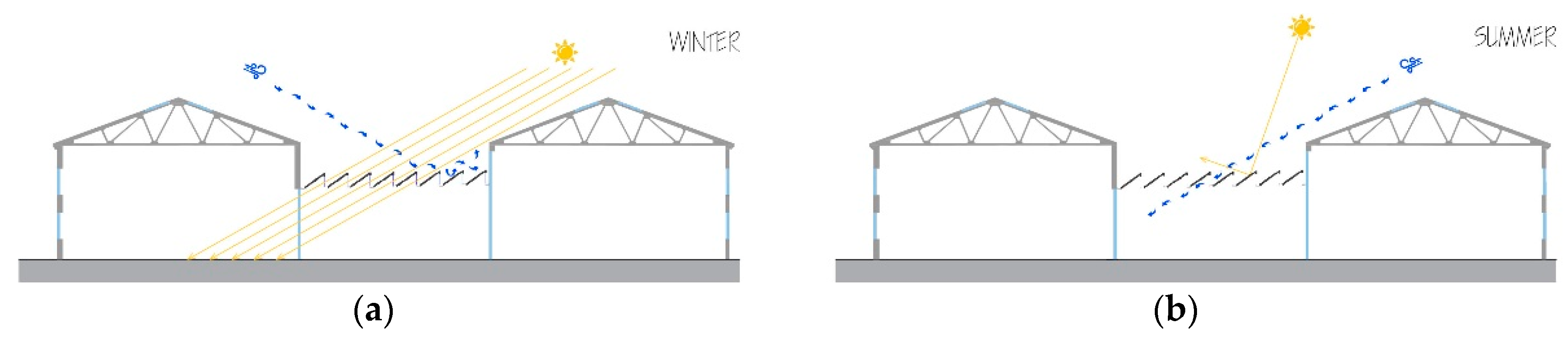 Sustainability 12 09059 g022