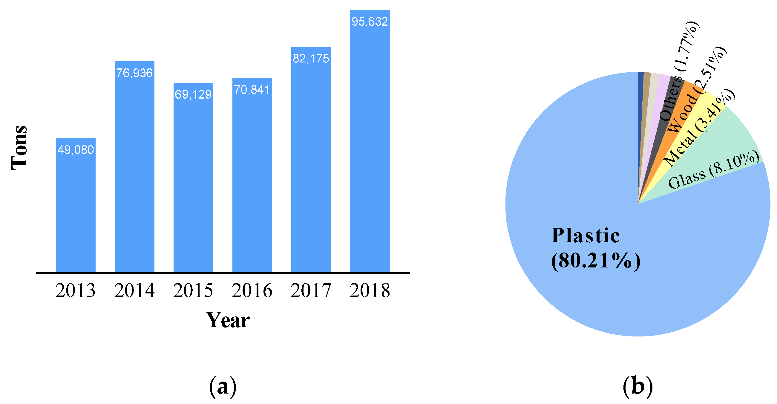Sustainability 12 09060 g001