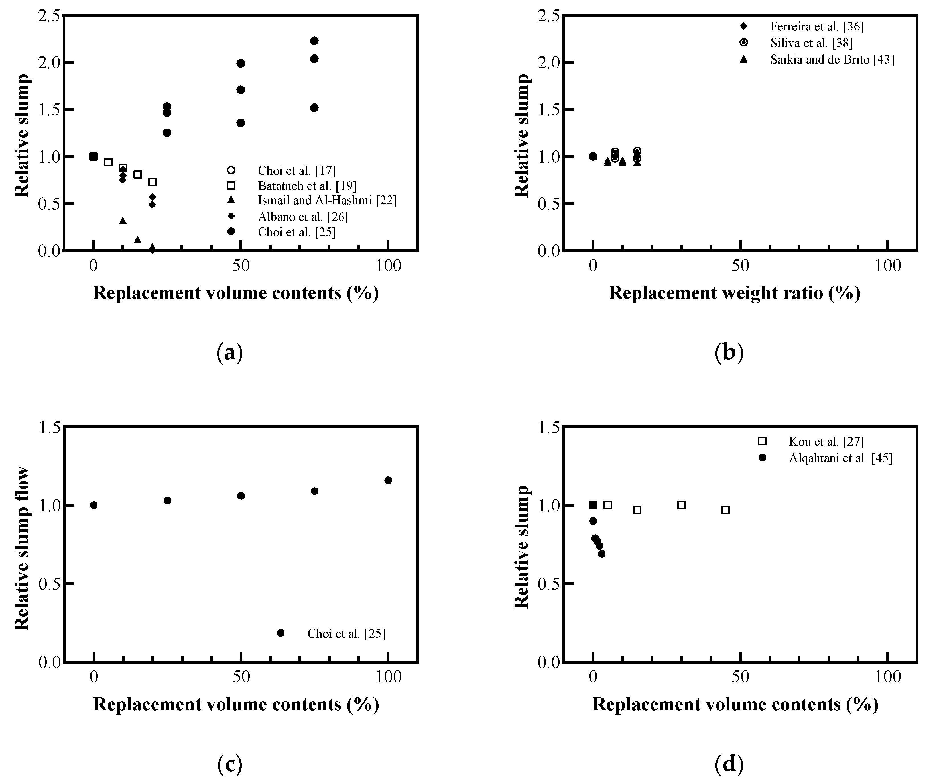 Sustainability 12 09060 g005