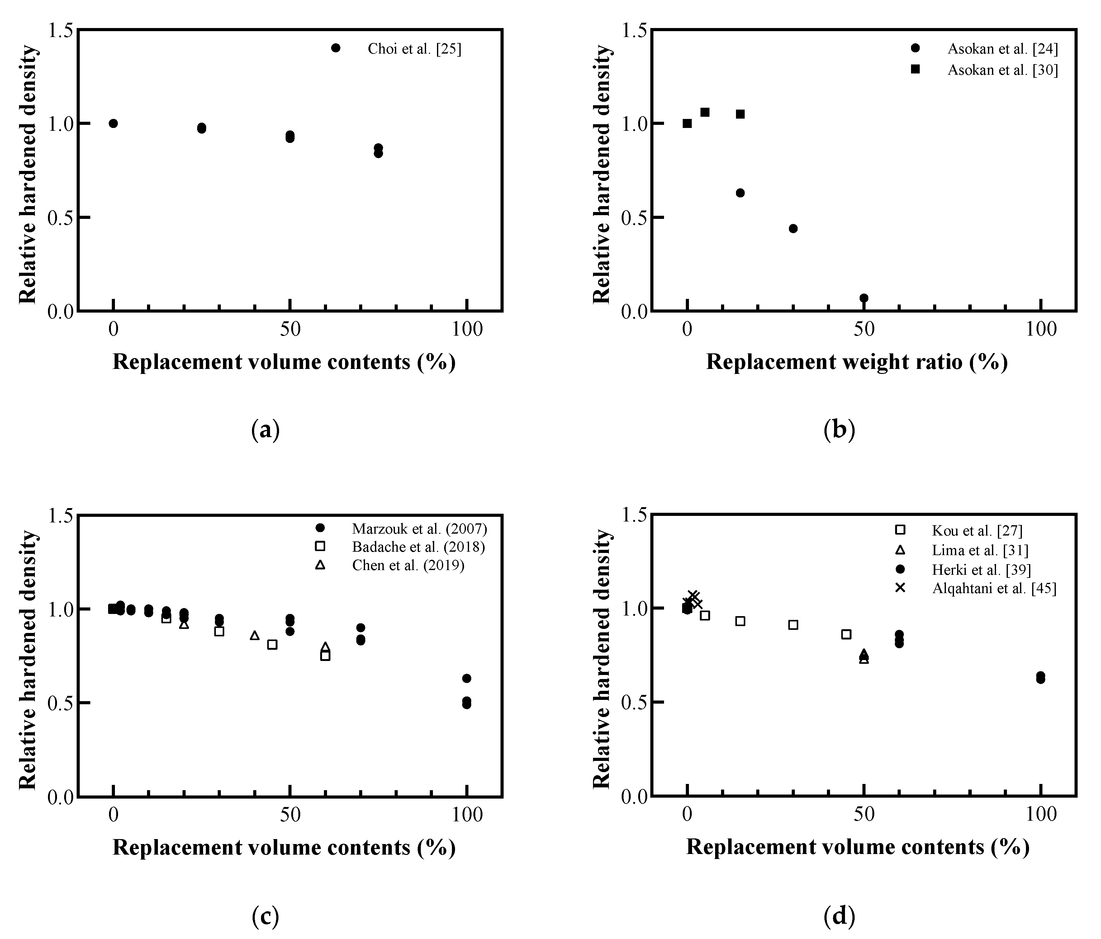 Sustainability 12 09060 g007