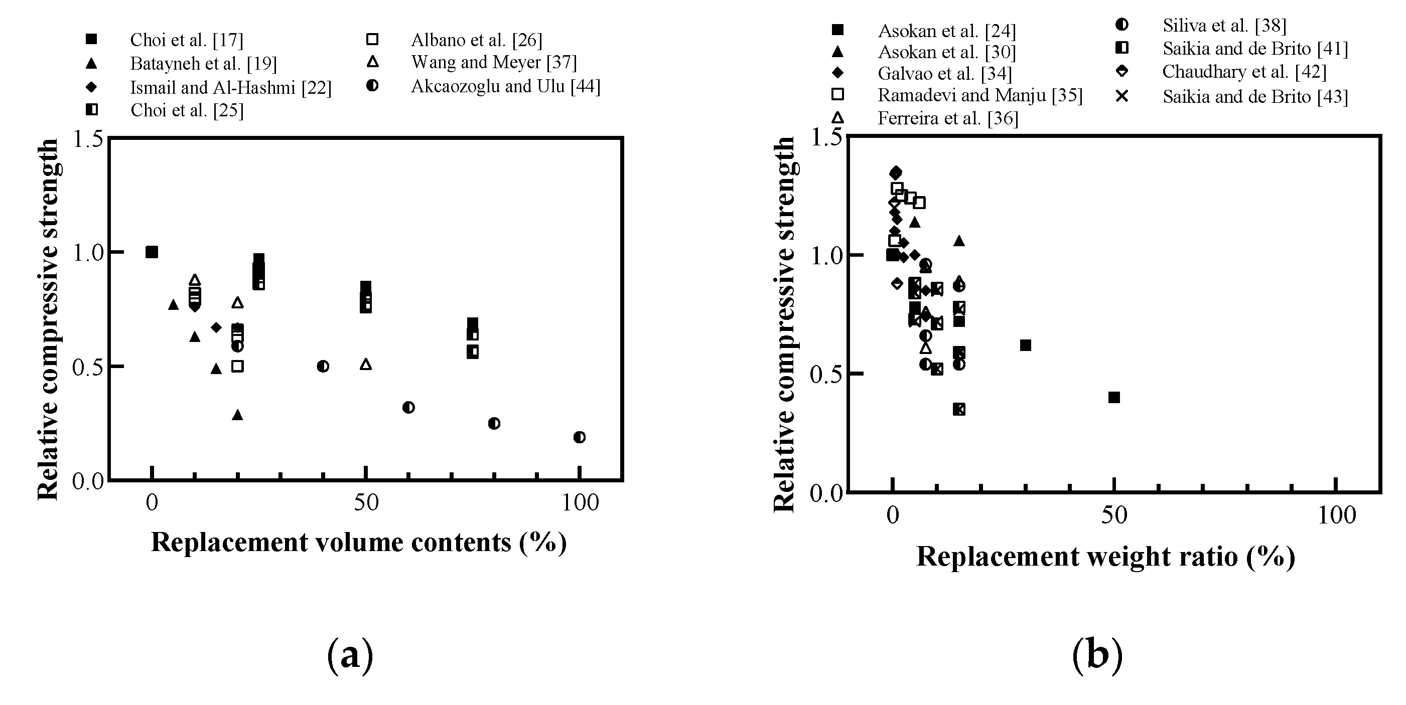 Sustainability 12 09060 g009a