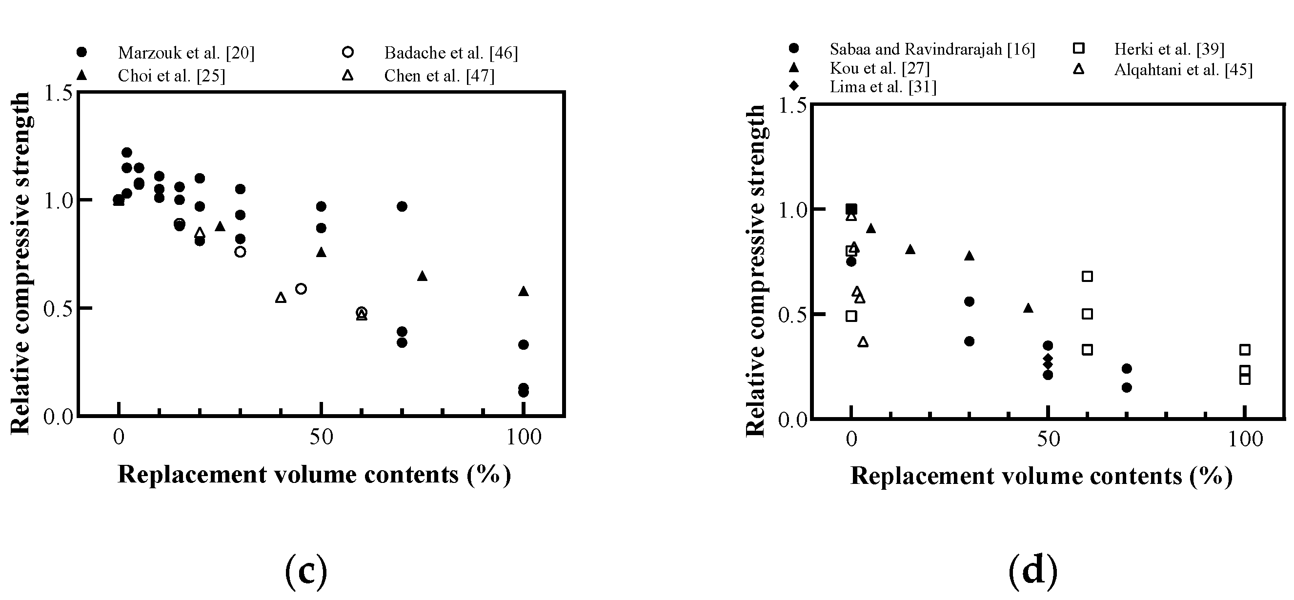 Sustainability 12 09060 g009b