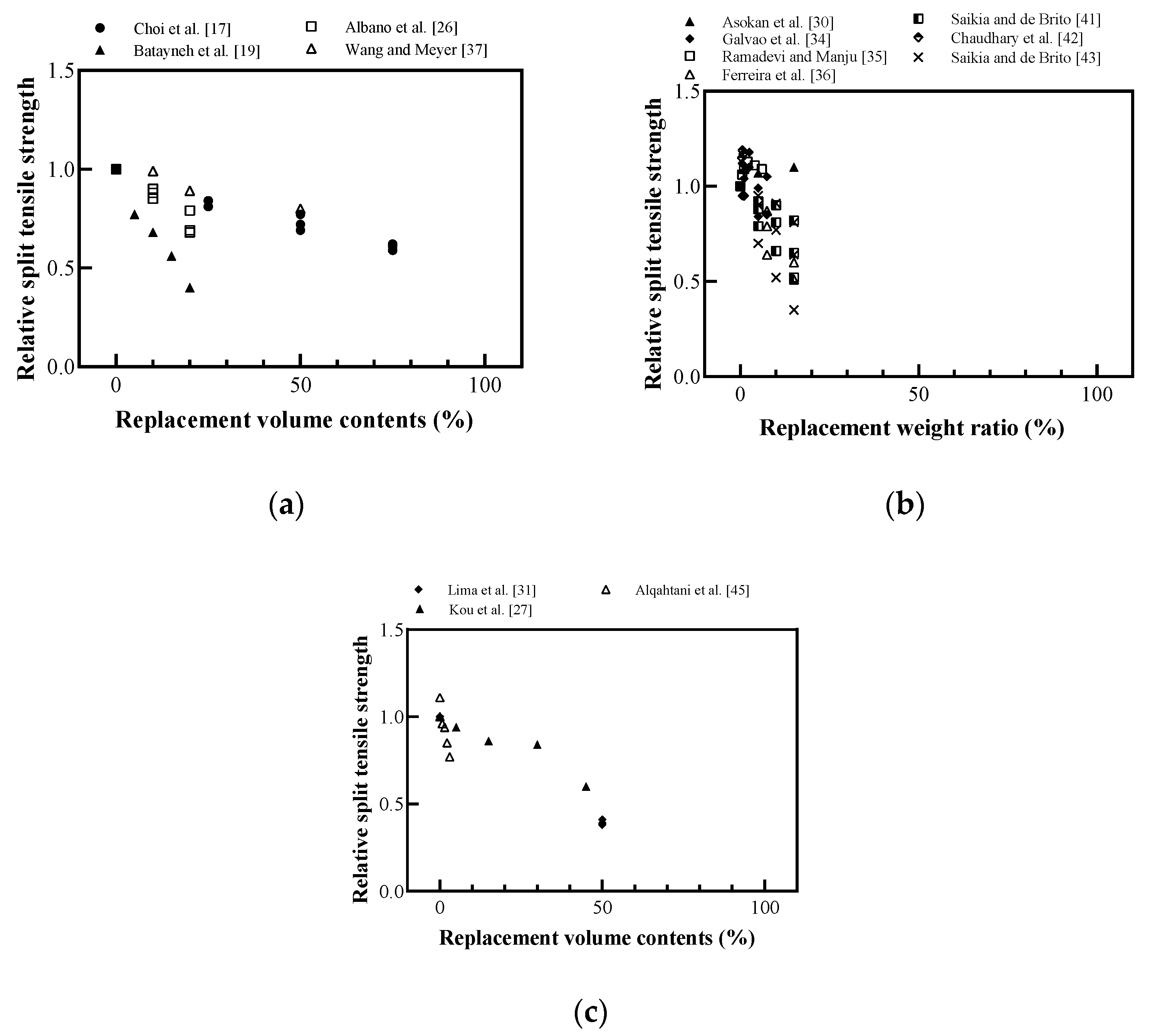 Sustainability 12 09060 g012