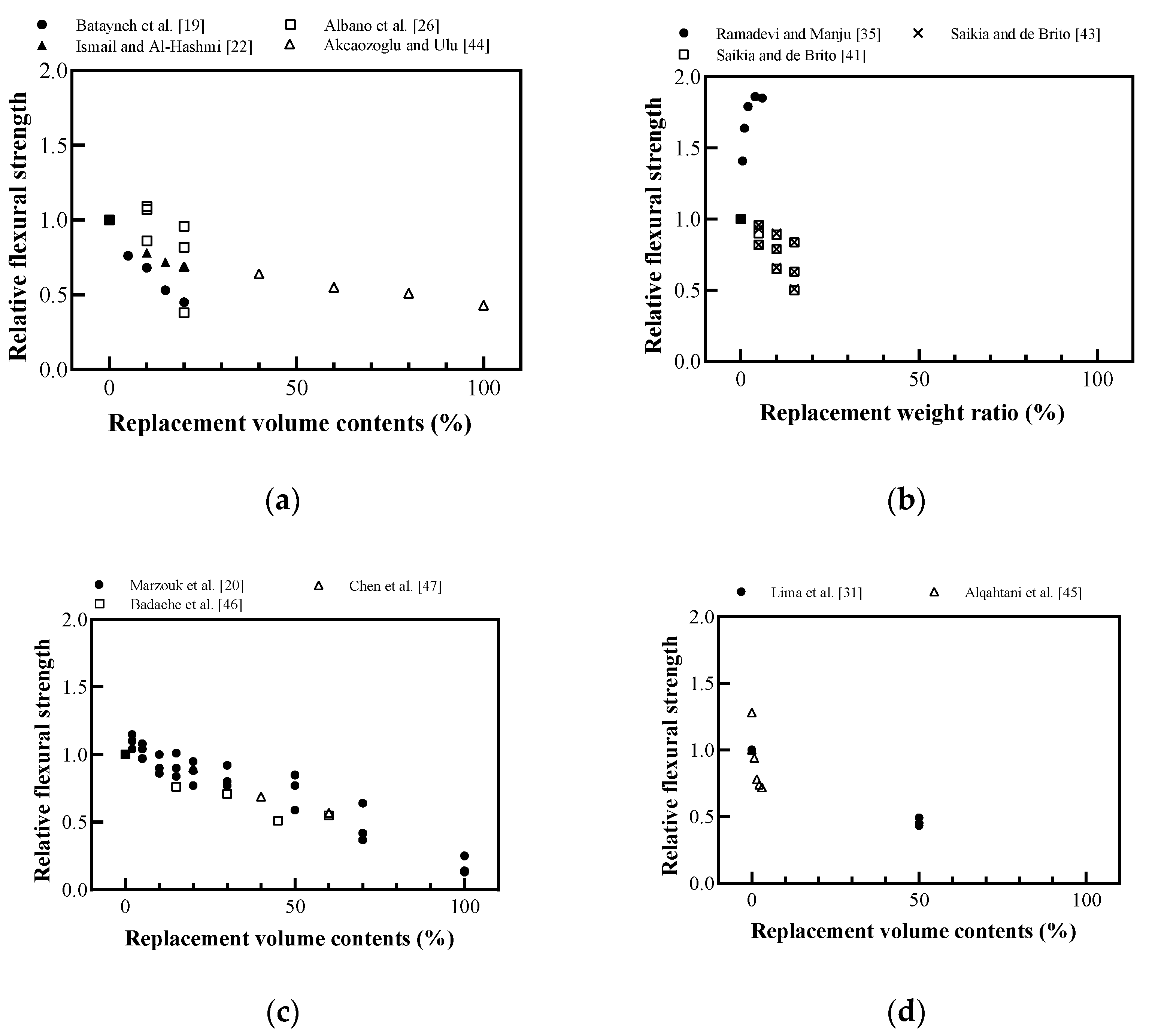 Sustainability 12 09060 g014
