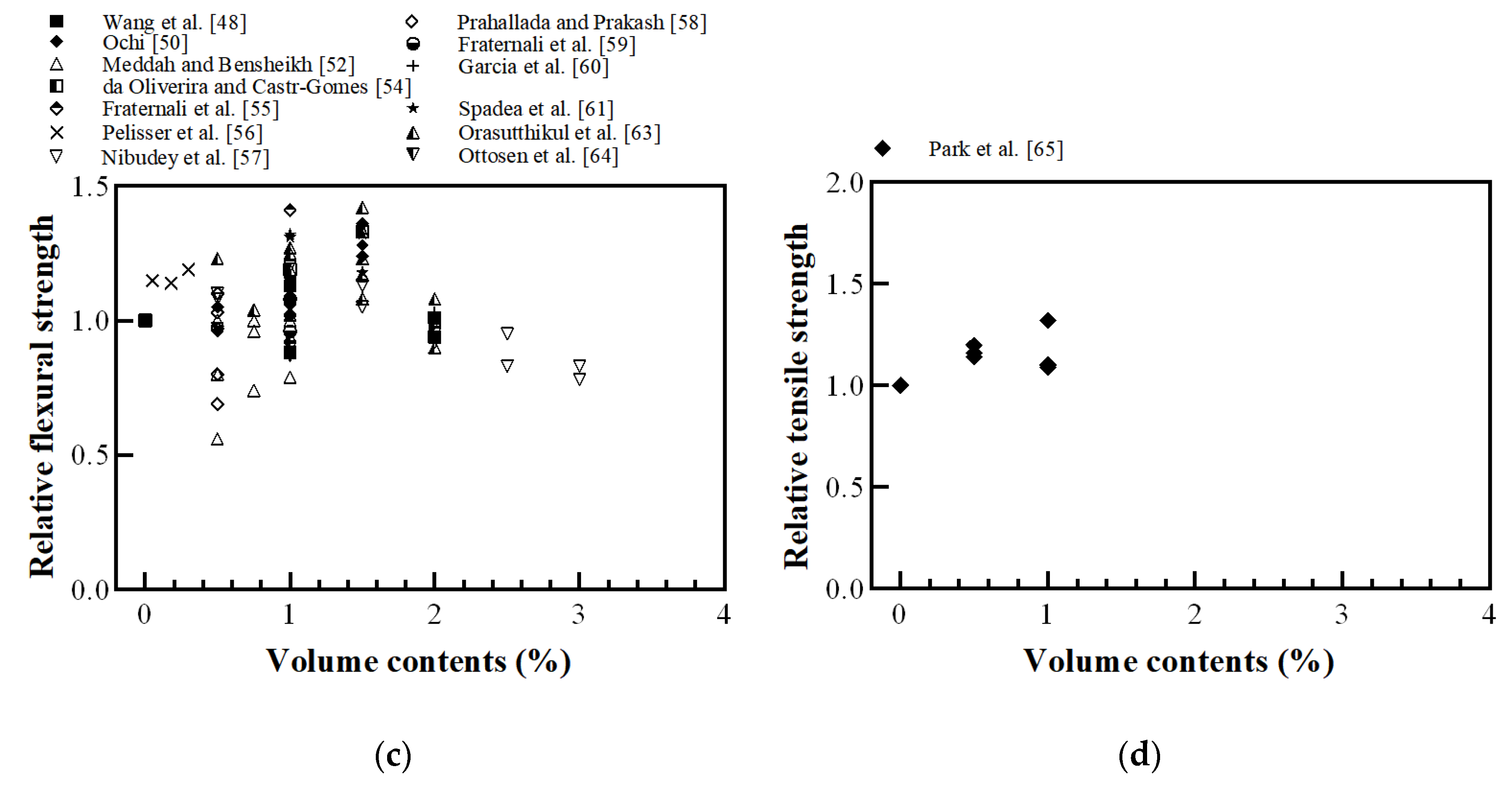 Sustainability 12 09060 g016b