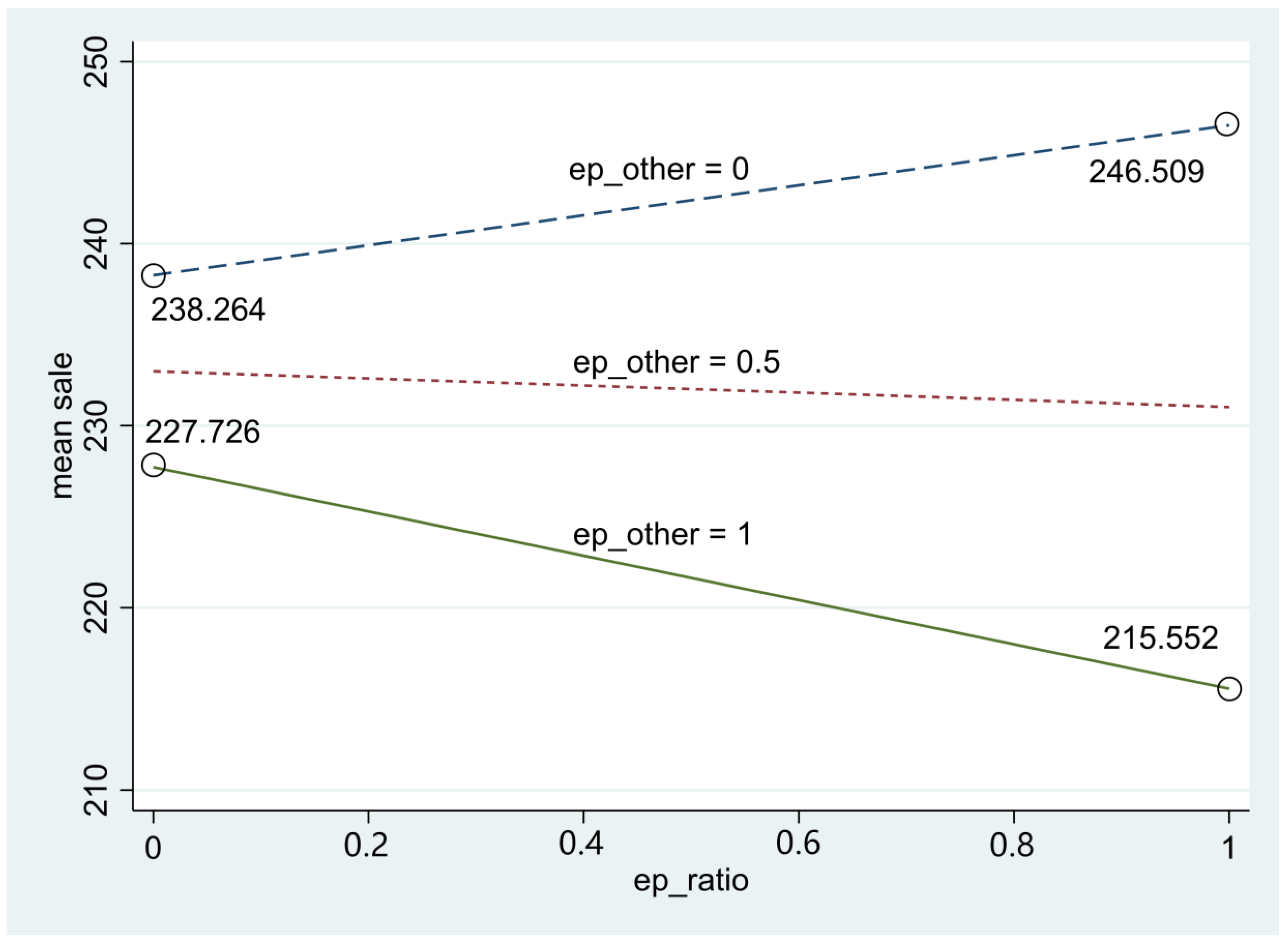 Sustainability 12 09061 g001