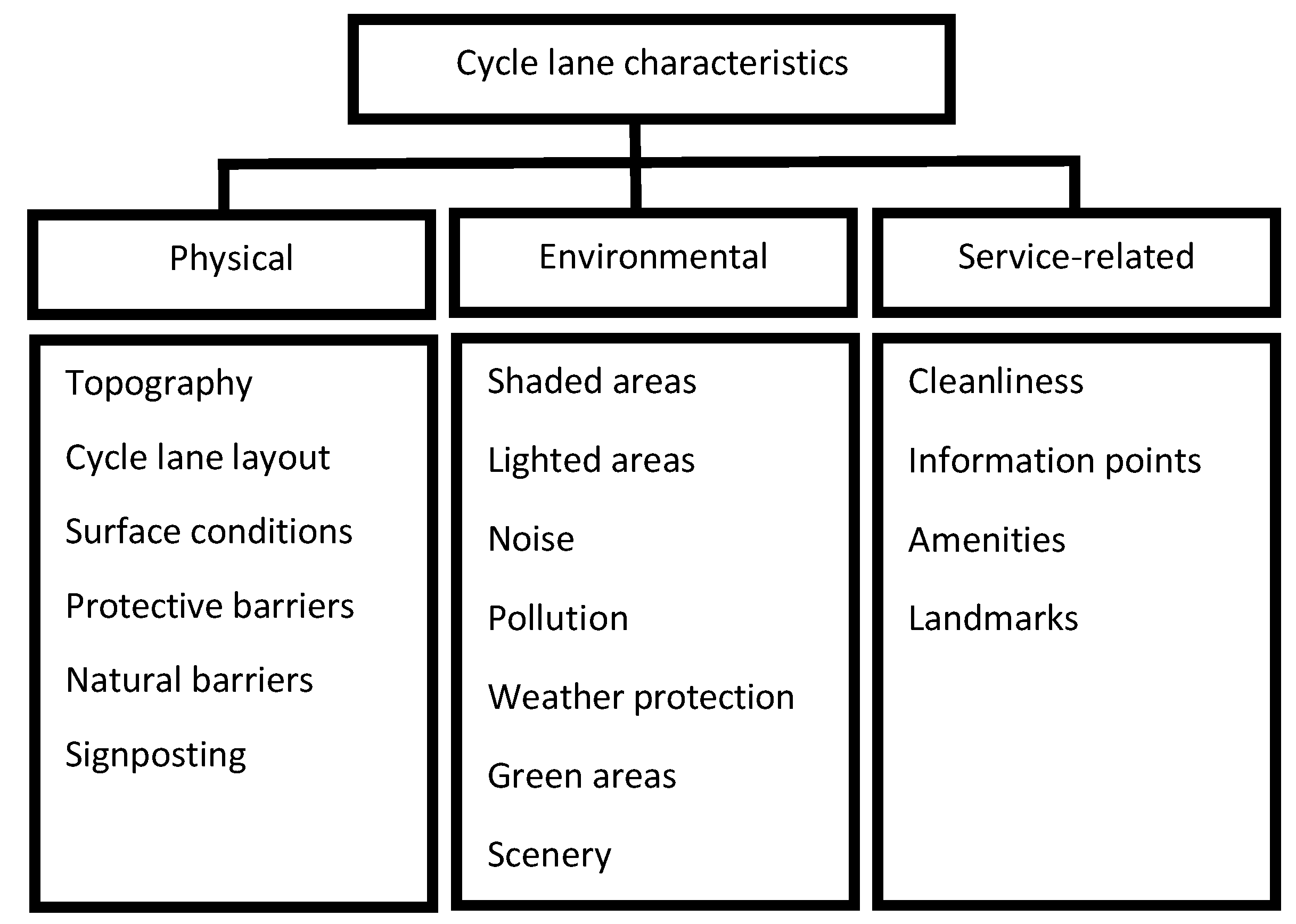 Sustainability 12 09062 g001 Sustainability 12 09062 g001