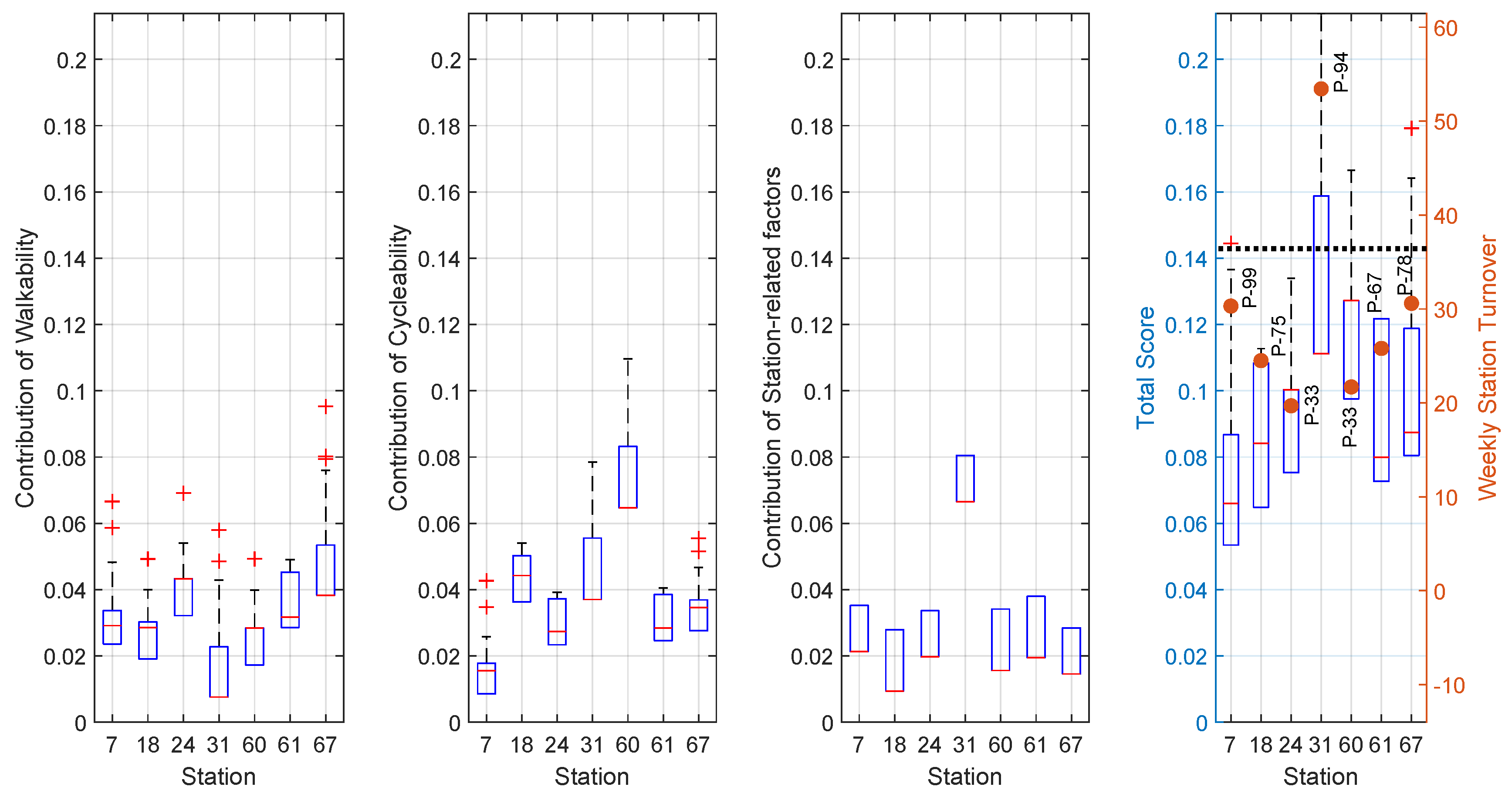 Sustainability 12 09062 g004 Sustainability 12 09062 g004