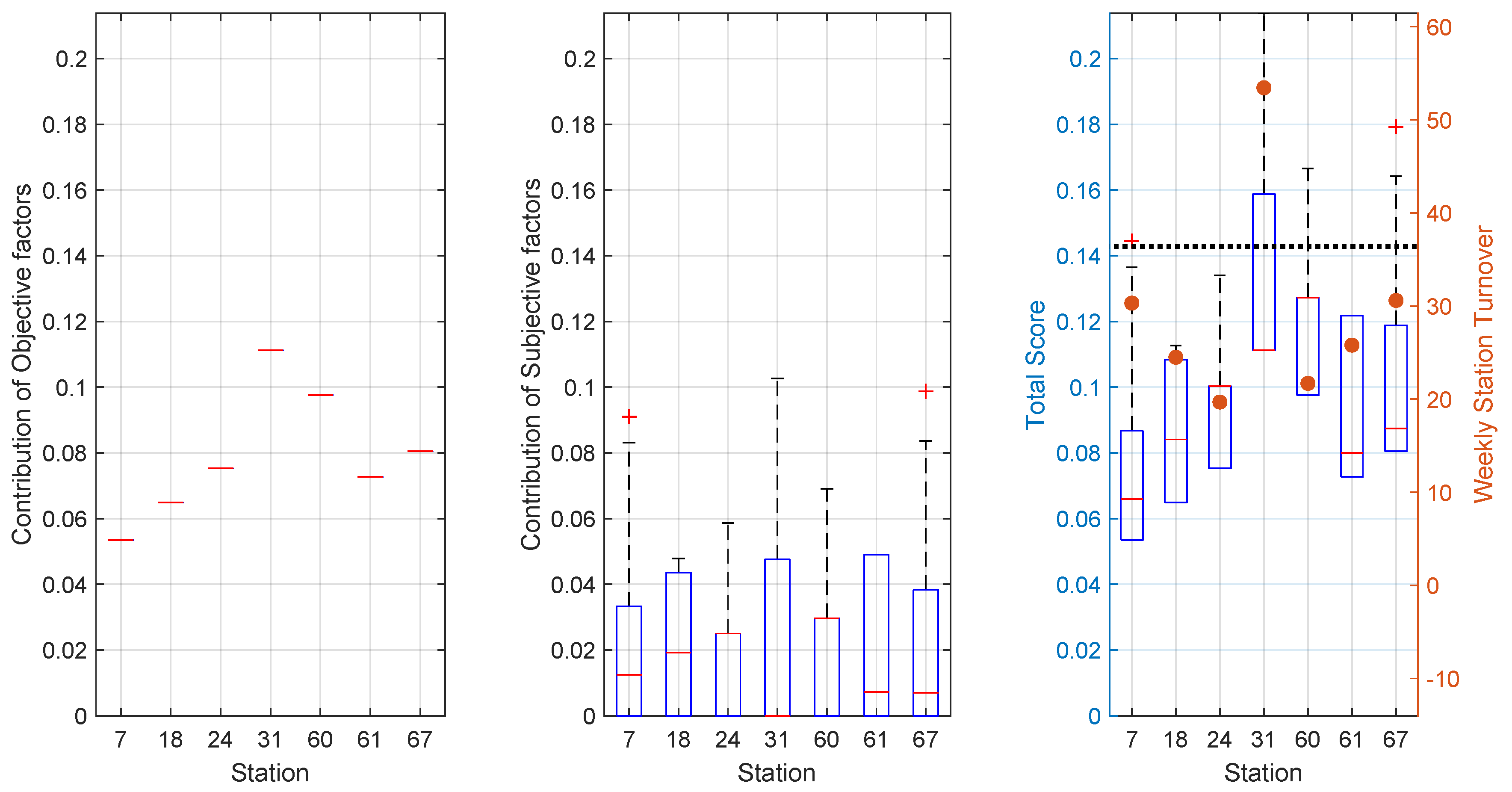 Sustainability 12 09062 g005 Sustainability 12 09062 g005