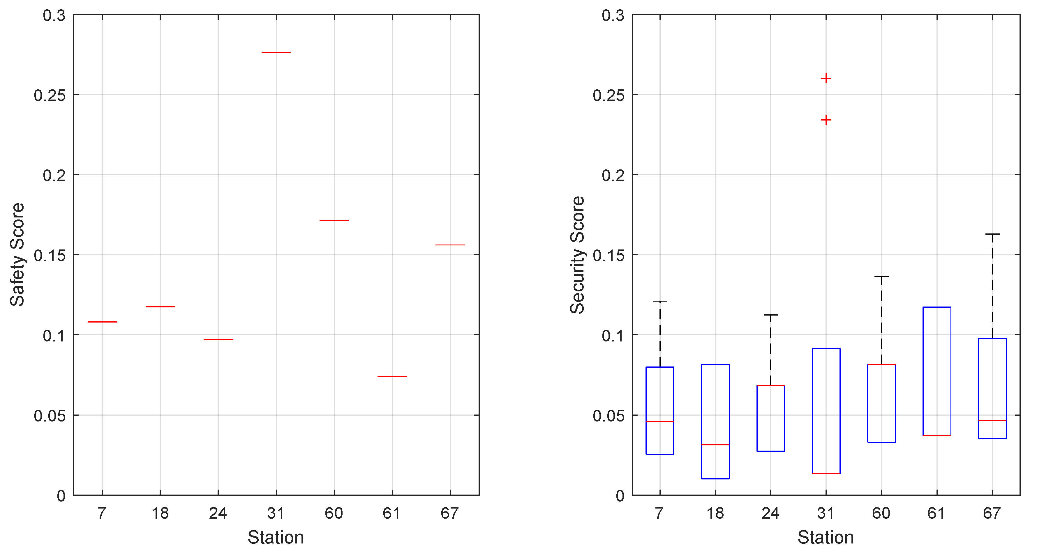 Sustainability 12 09062 g006 Sustainability 12 09062 g006