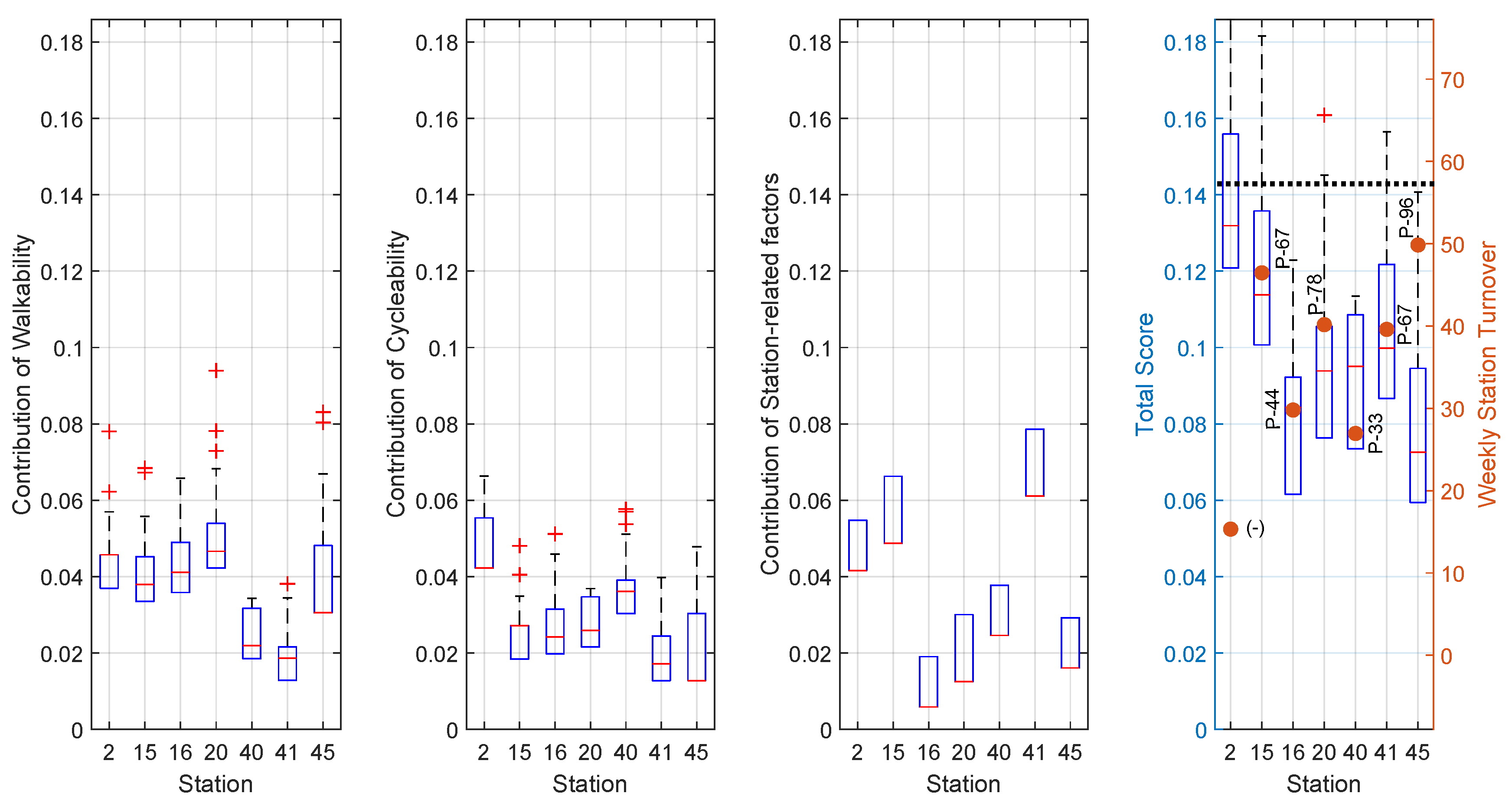 Sustainability 12 09062 g007 Sustainability 12 09062 g007