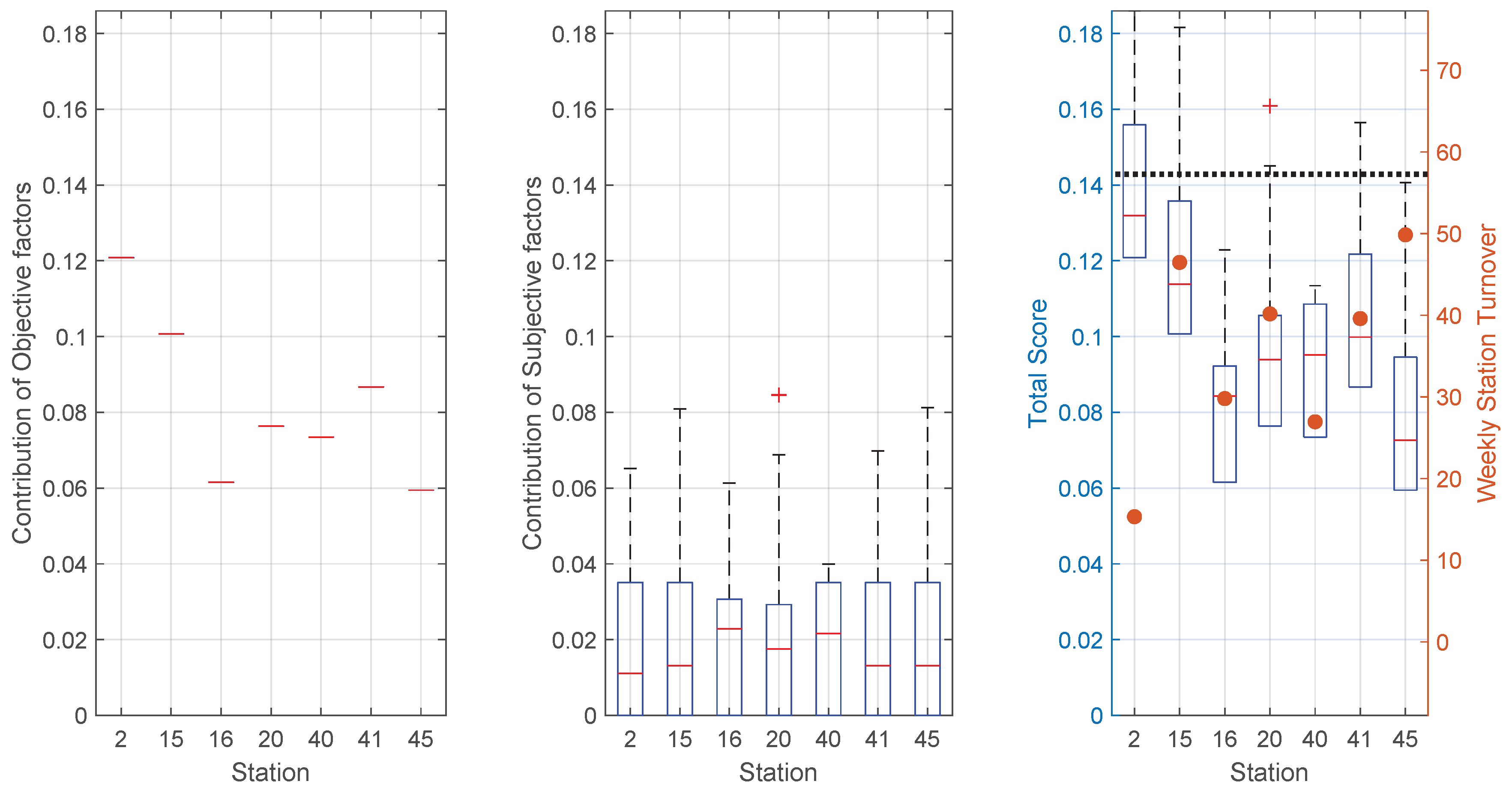 Sustainability 12 09062 g008 Sustainability 12 09062 g008