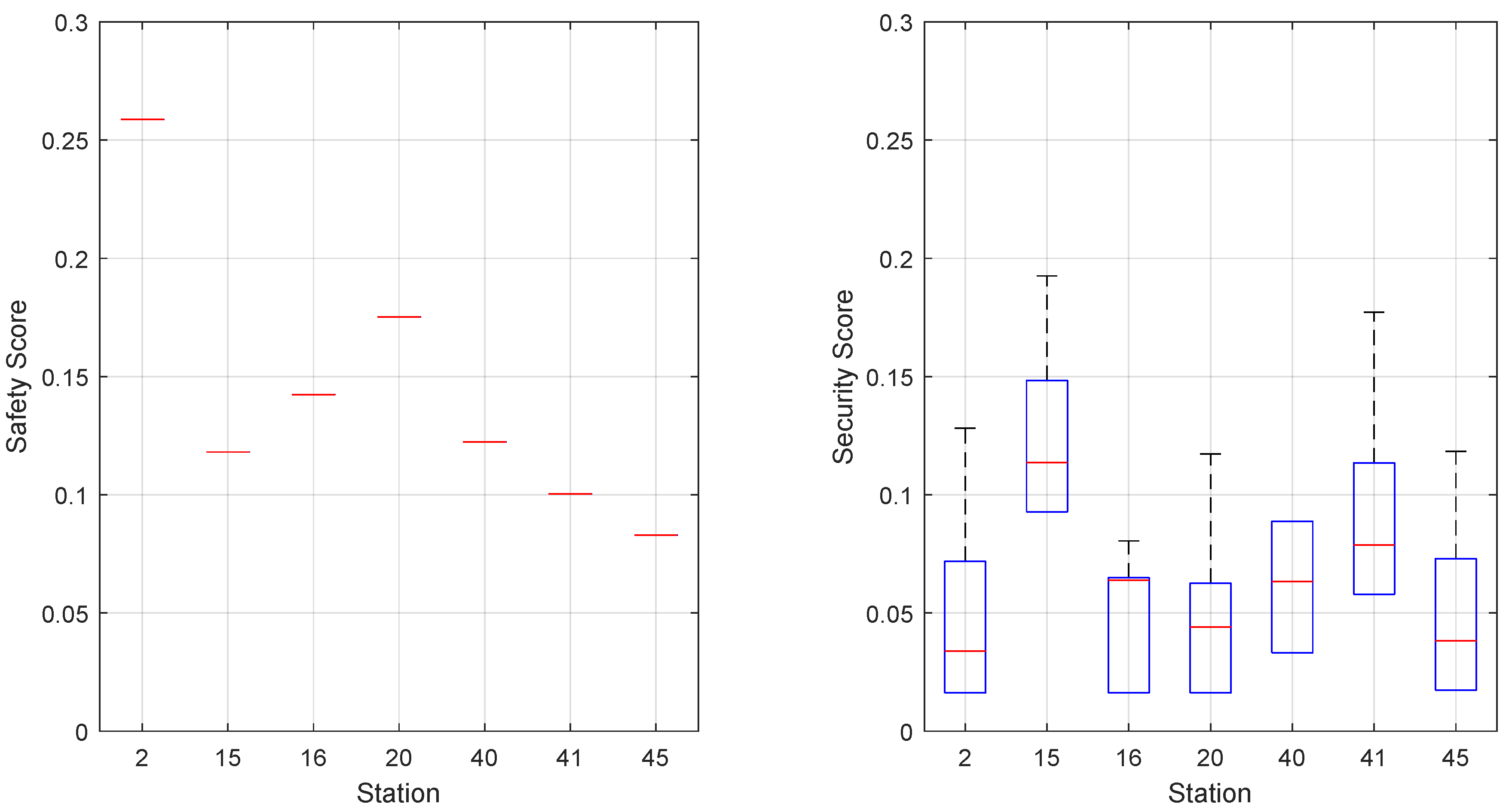 Sustainability 12 09062 g009 Sustainability 12 09062 g009