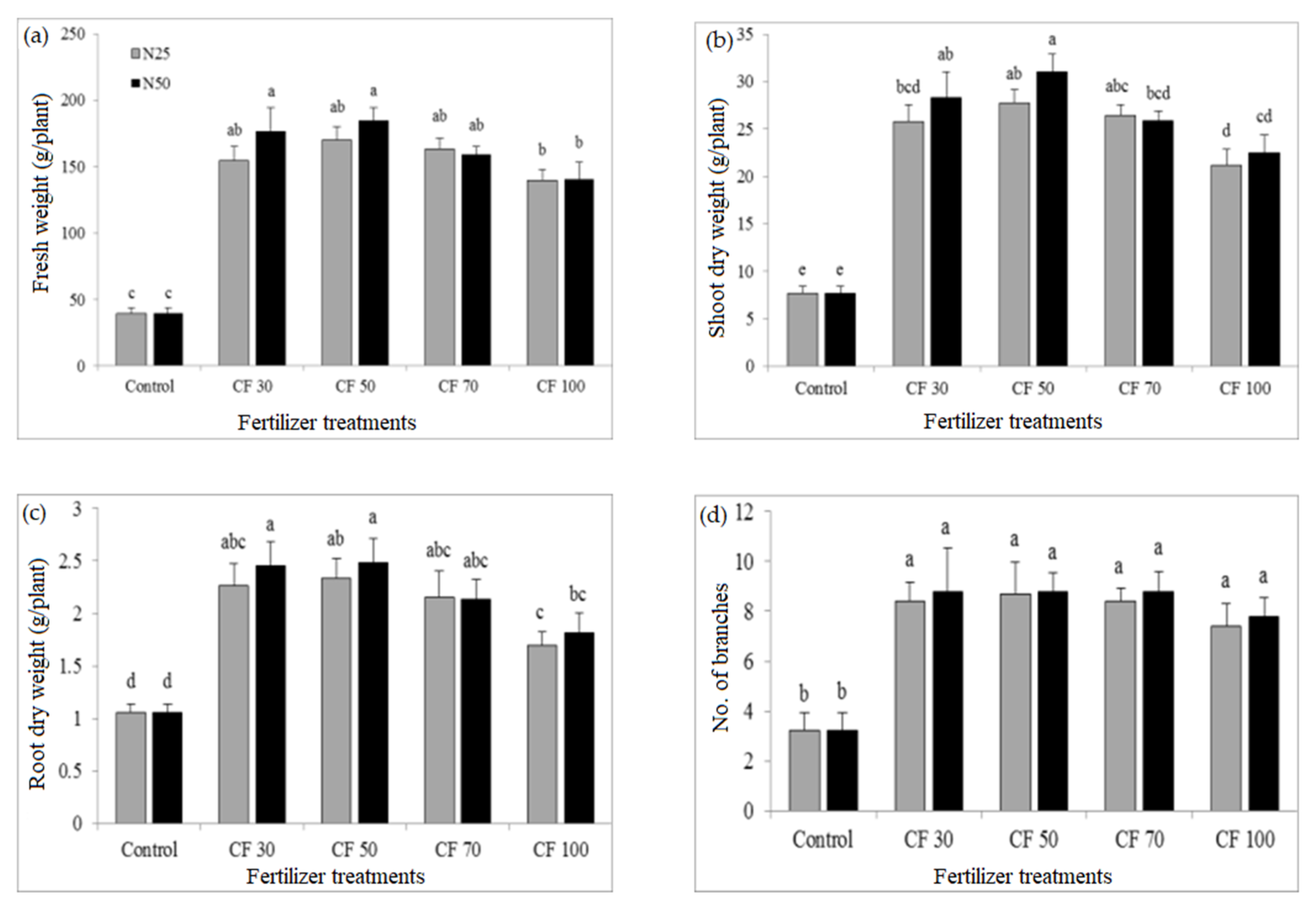 Sustainability 12 09065 g003