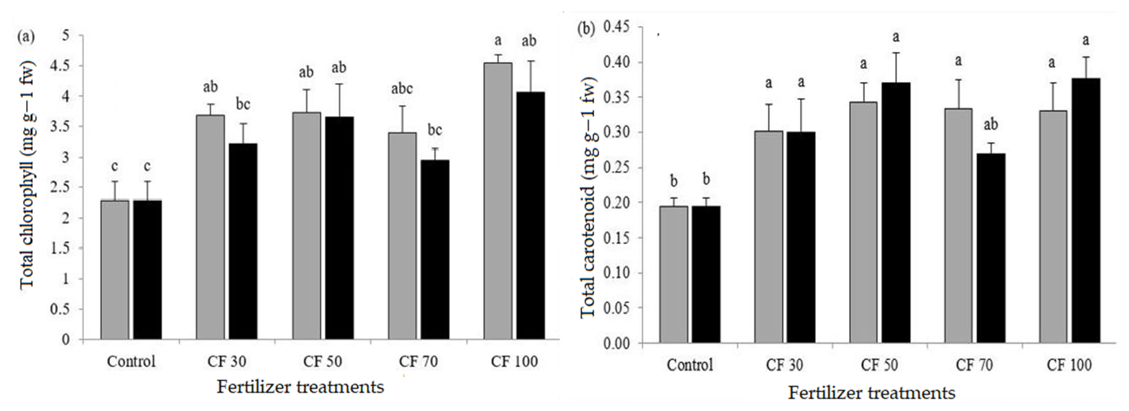 Sustainability 12 09065 g004