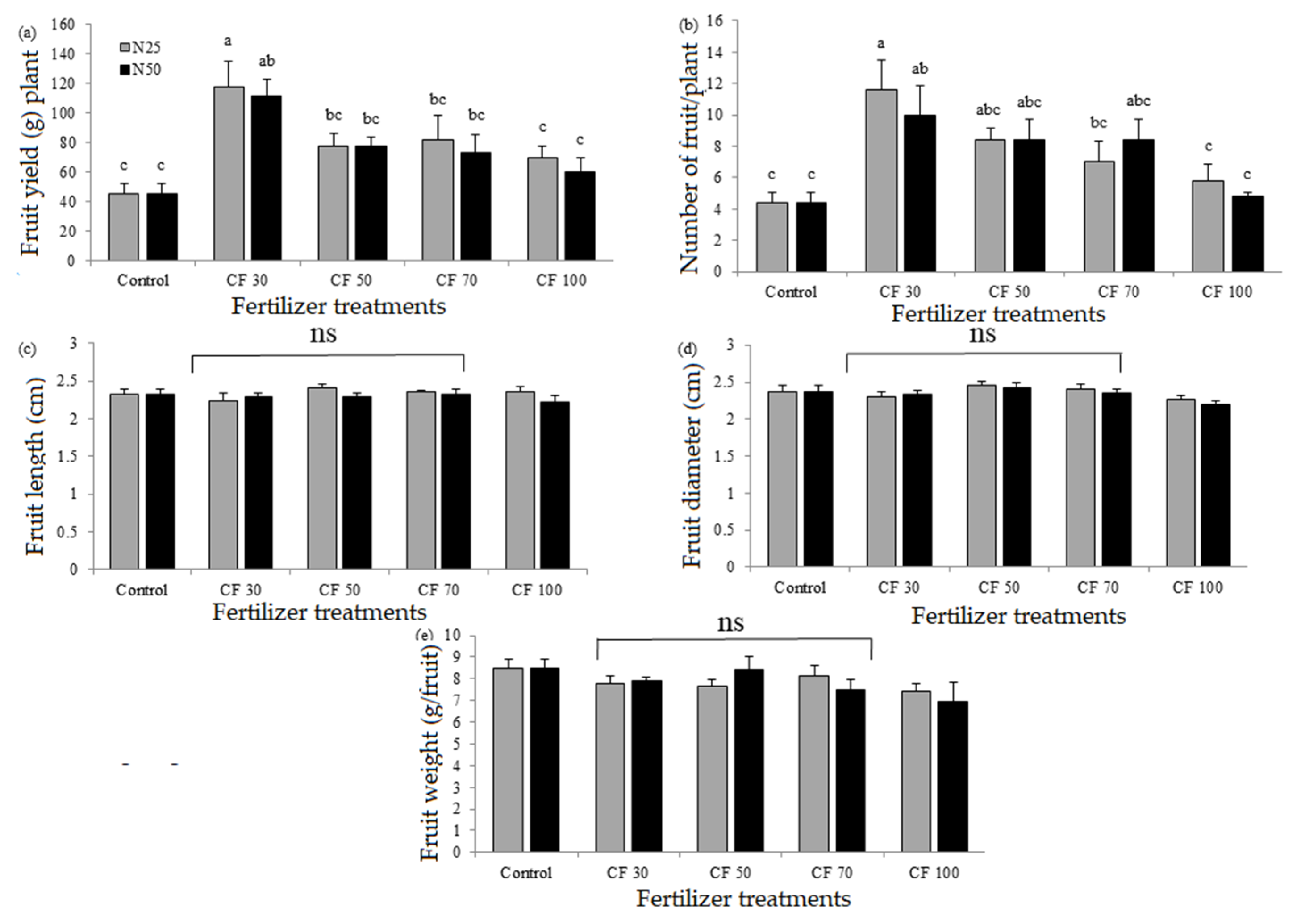 Sustainability 12 09065 g005