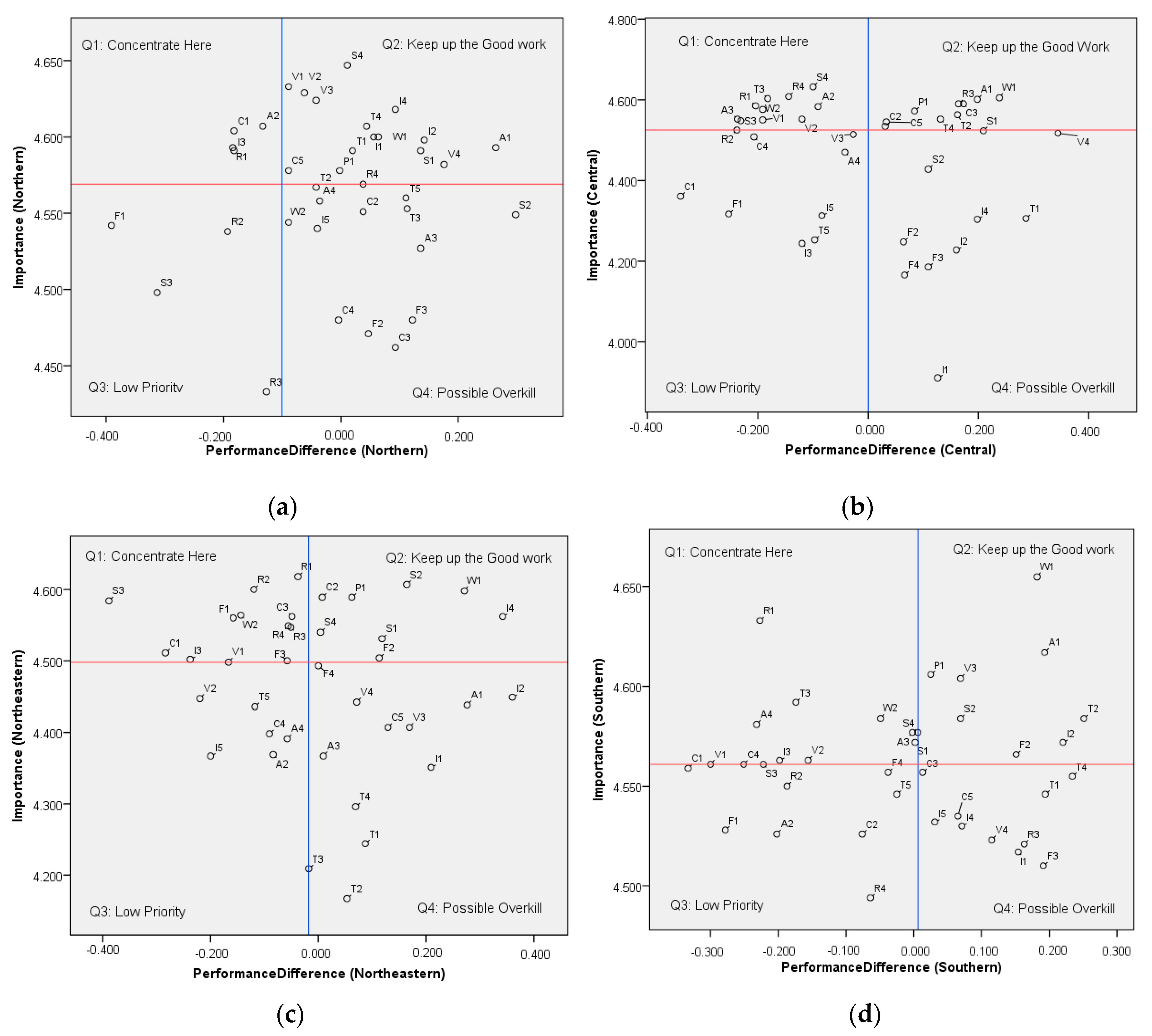 Sustainability 12 09066 g004