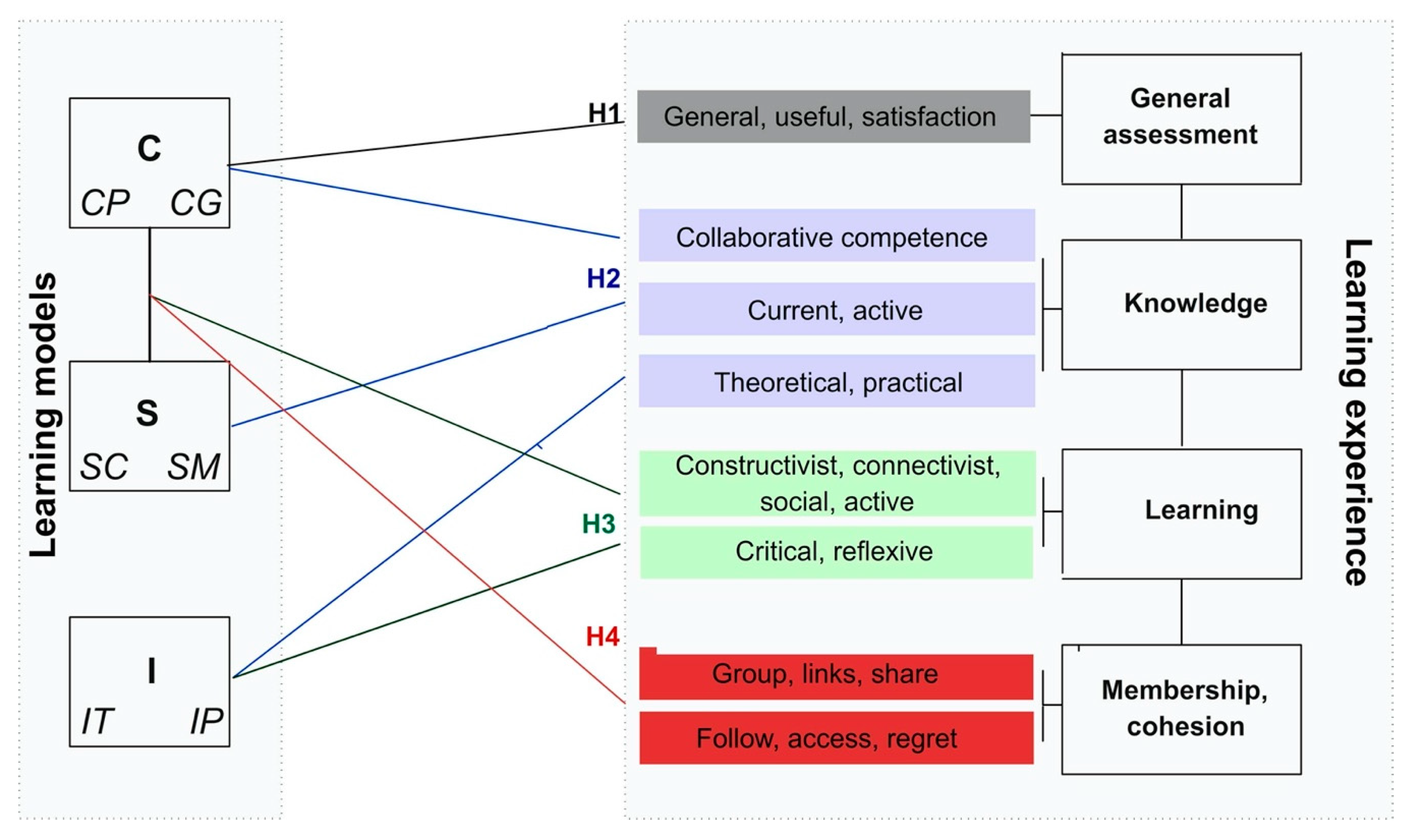 Sustainability 12 09067 g001