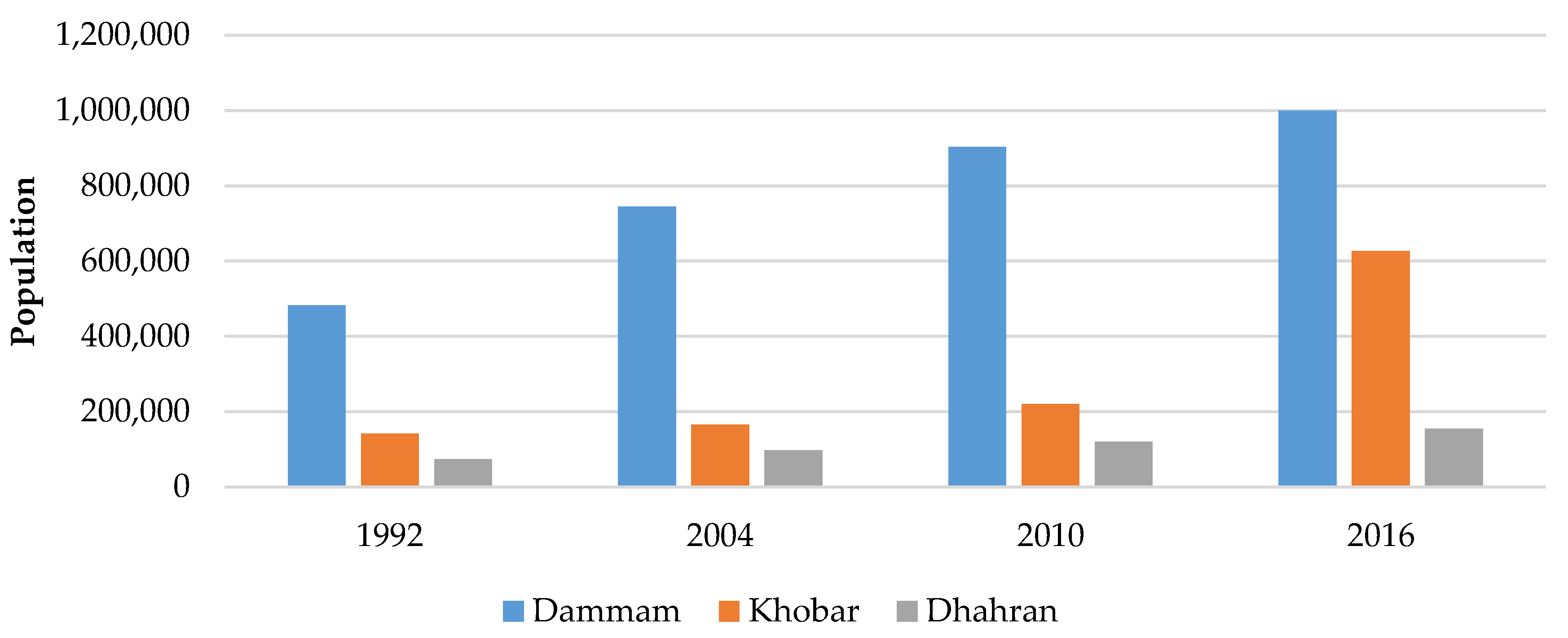 Sustainability 12 09068 g002