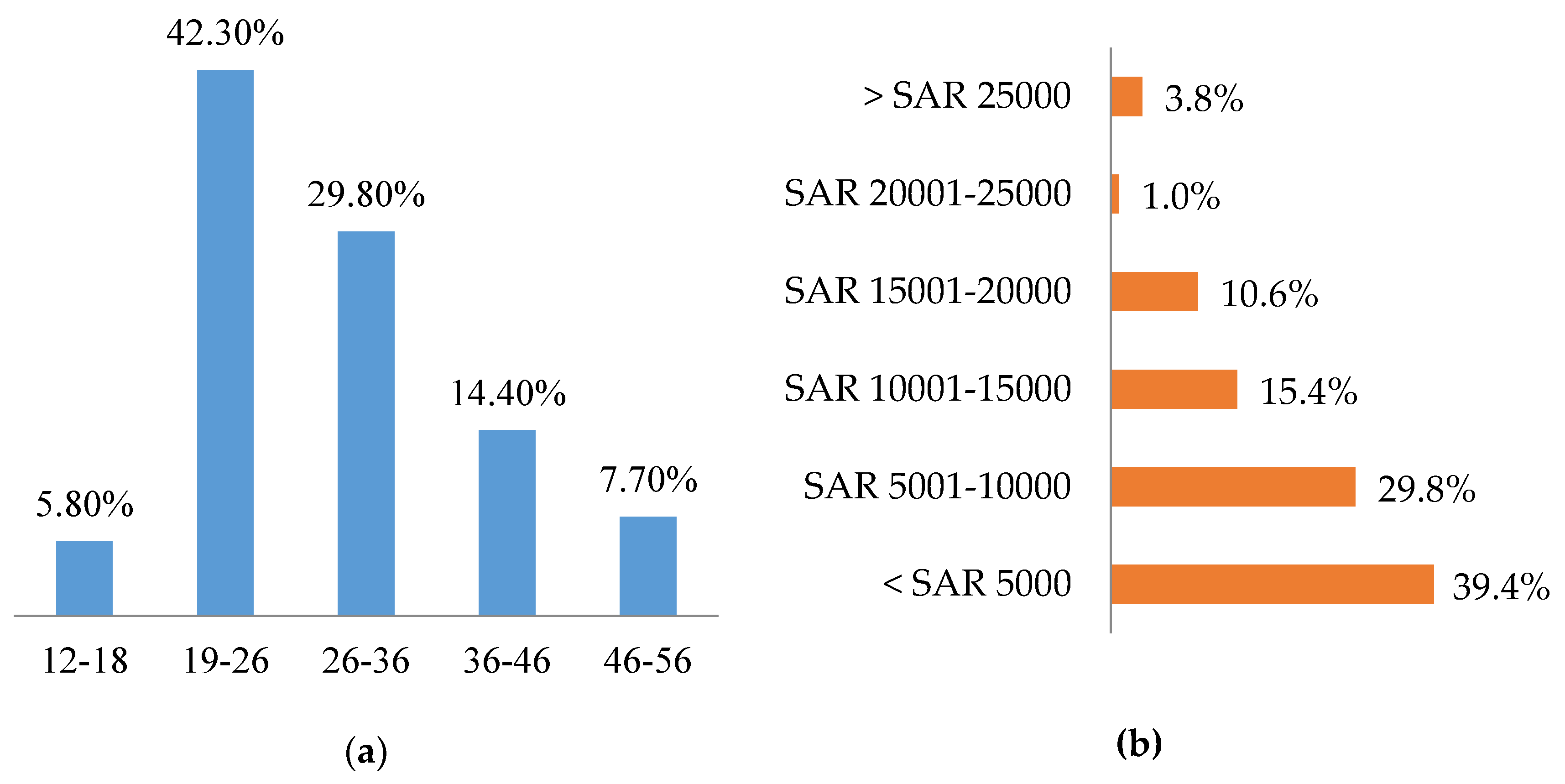 Sustainability 12 09068 g005