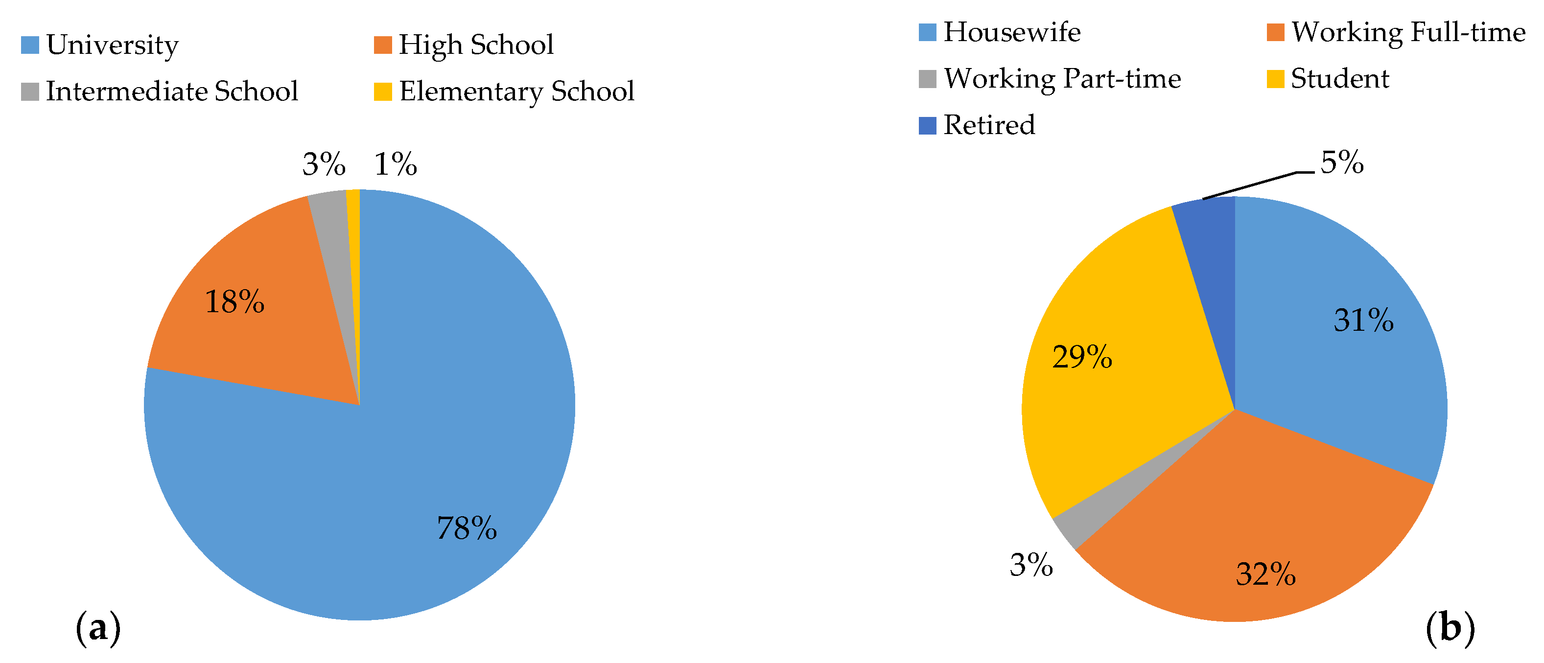 Sustainability 12 09068 g006