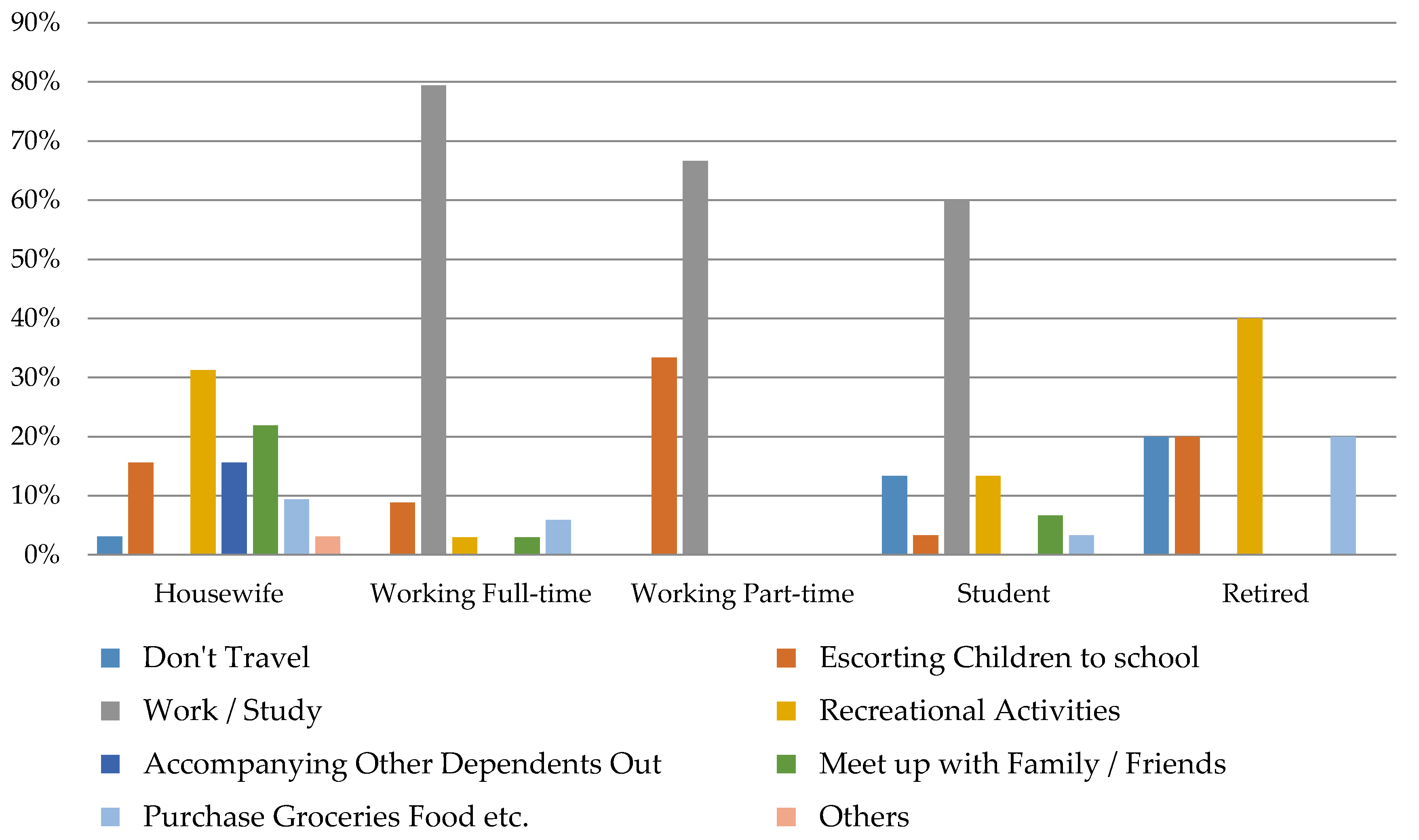 Sustainability 12 09068 g007