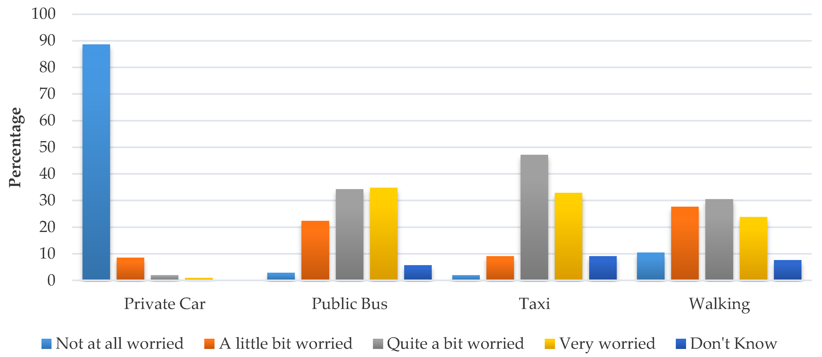 Sustainability 12 09068 g010