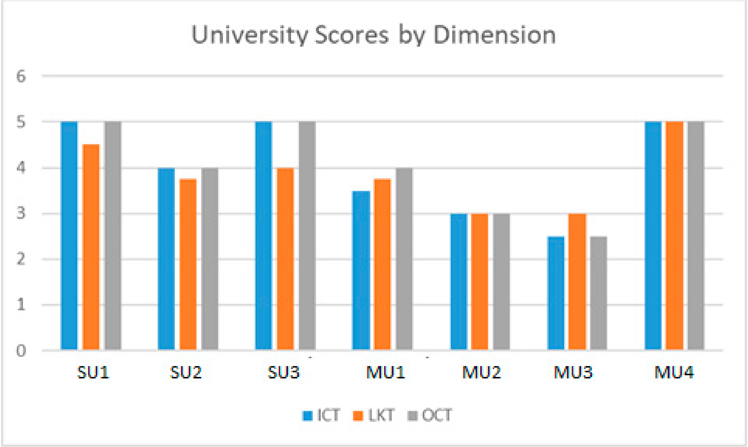 Sustainability 12 09069 g002
