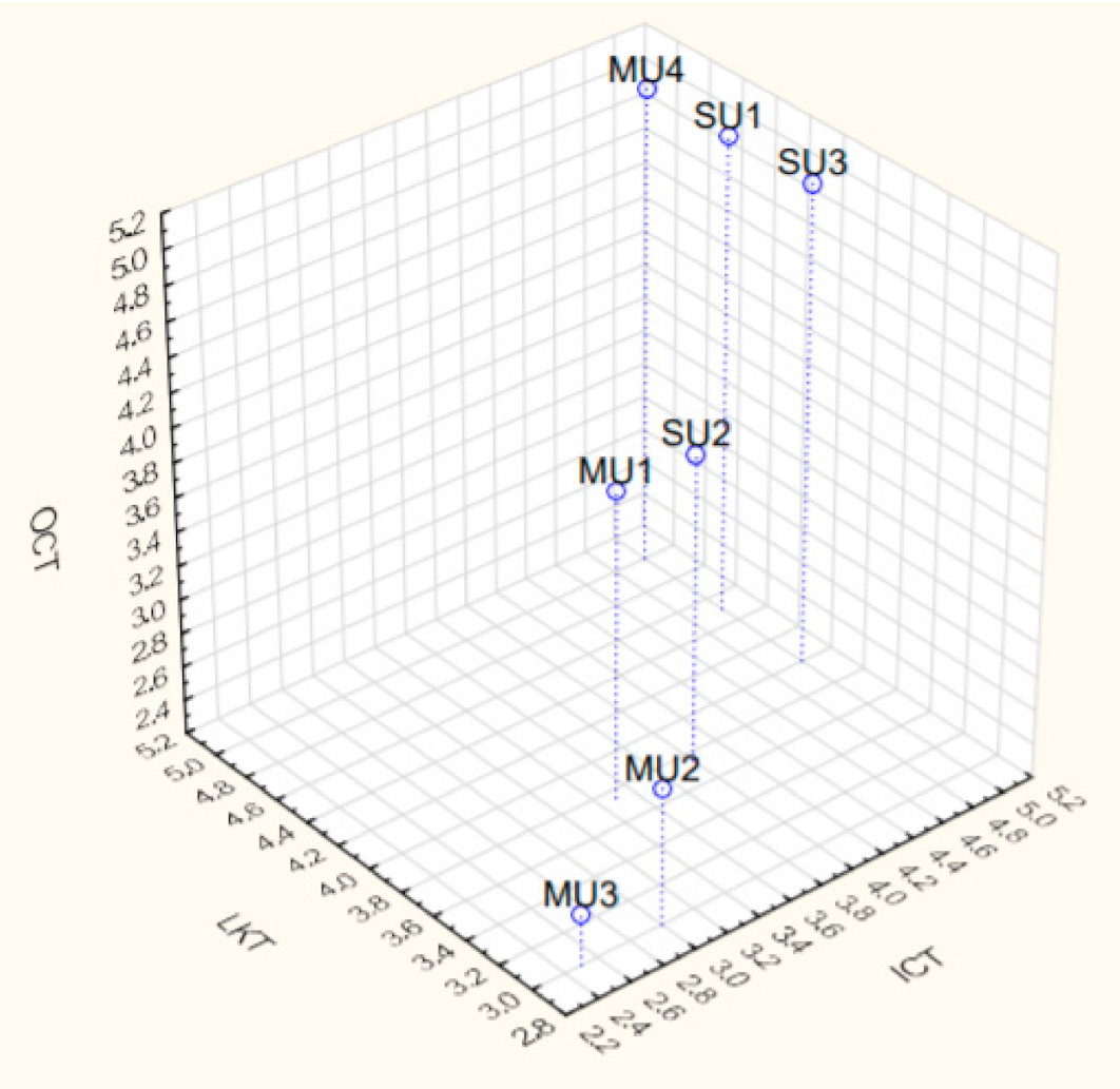 Sustainability 12 09069 g003