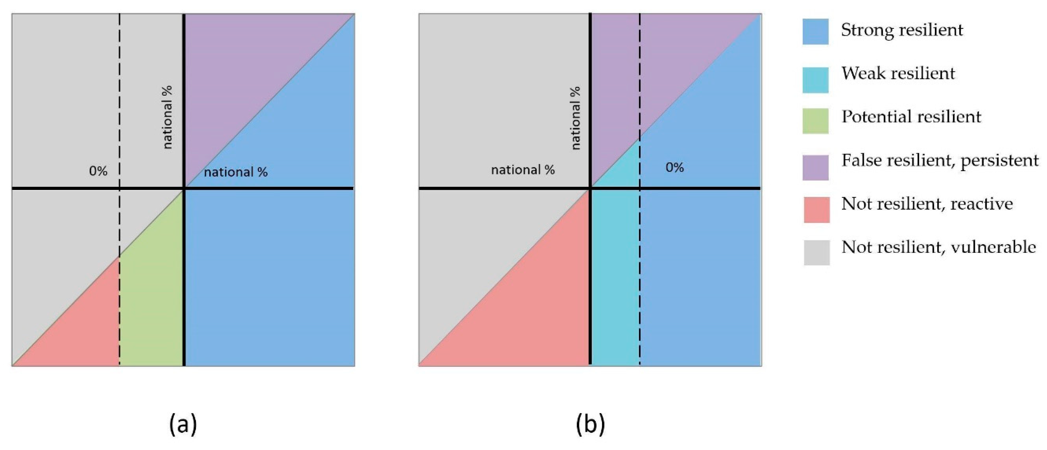 Sustainability 12 09070 g004 Sustainability 12 09070 g004