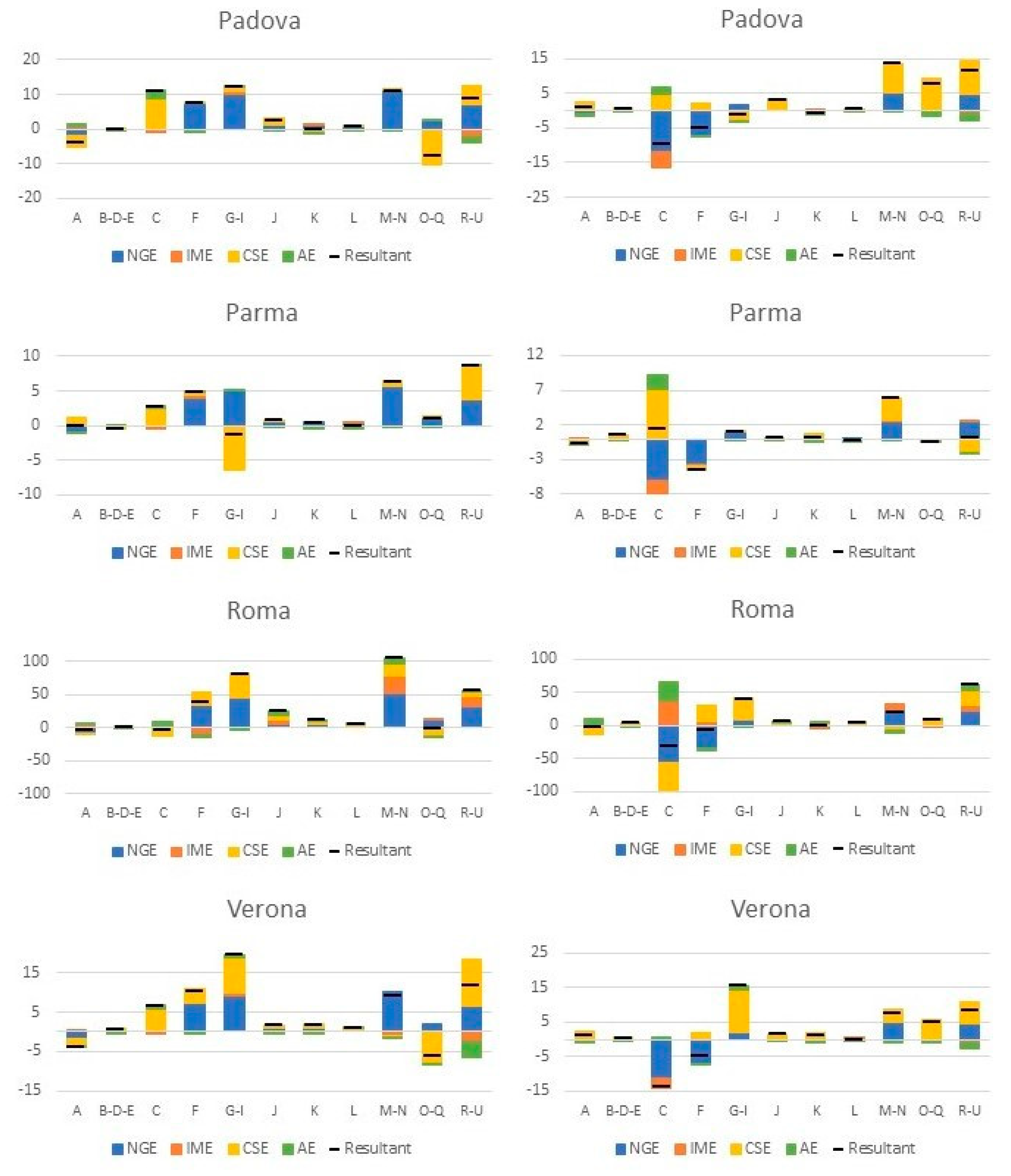 Sustainability 12 09070 g006b Sustainability 12 09070 g006b