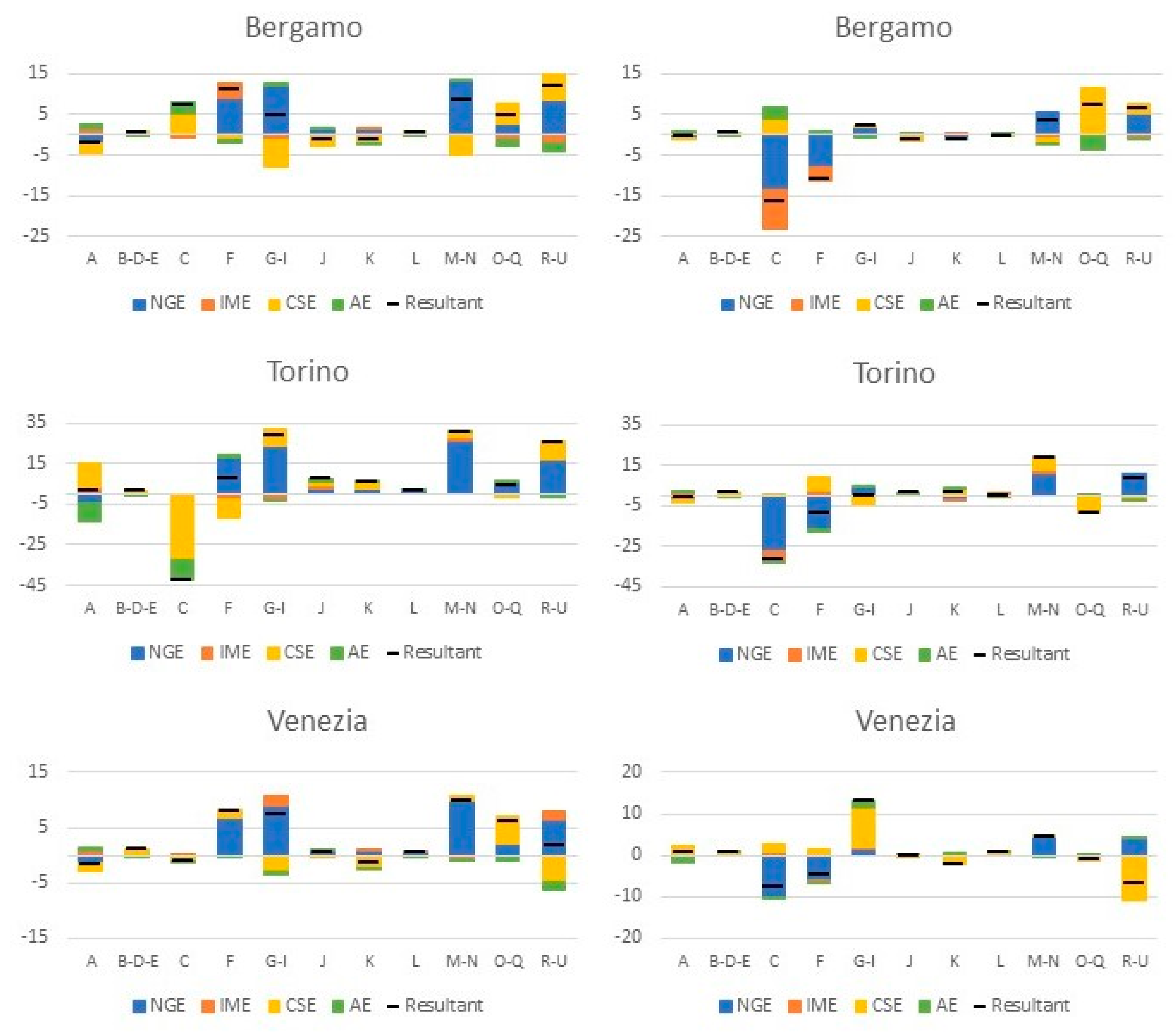 Sustainability 12 09070 g007 Sustainability 12 09070 g007