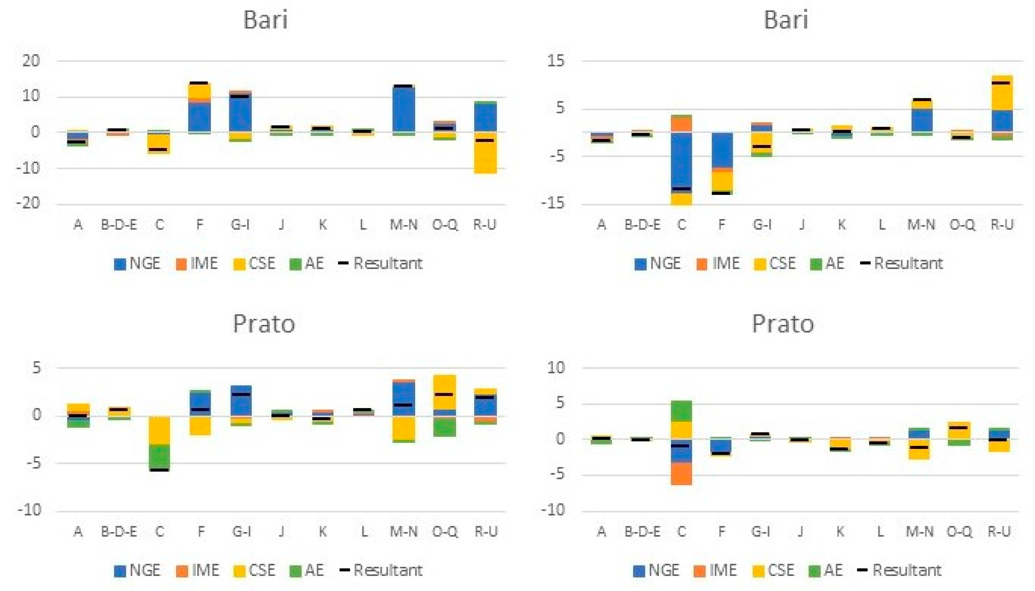 Sustainability 12 09070 g008 Sustainability 12 09070 g008