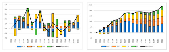 Sustainability 12 09070 g0a1