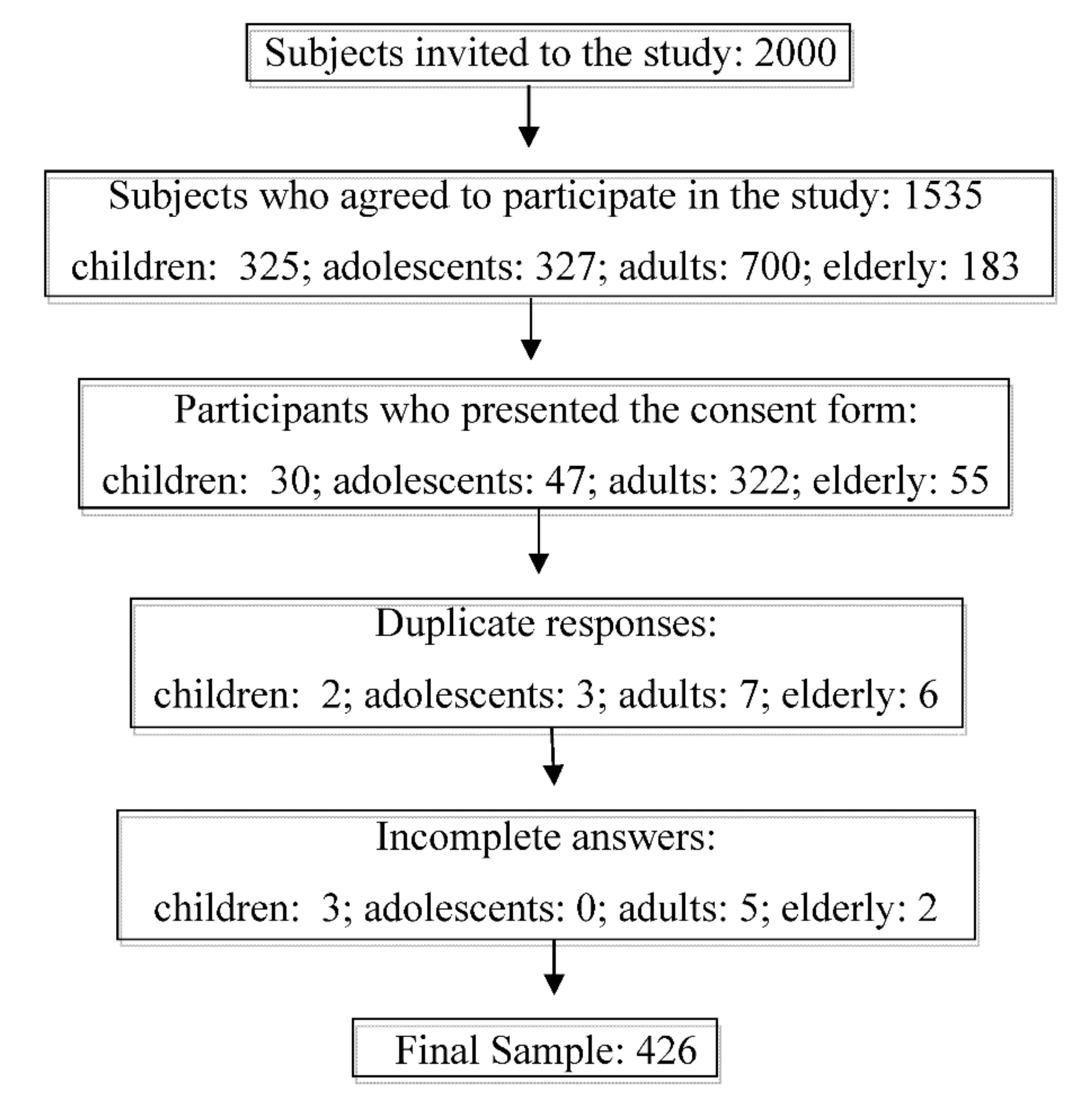 Sustainability 12 09072 g001 Sustainability 12 09072 g001