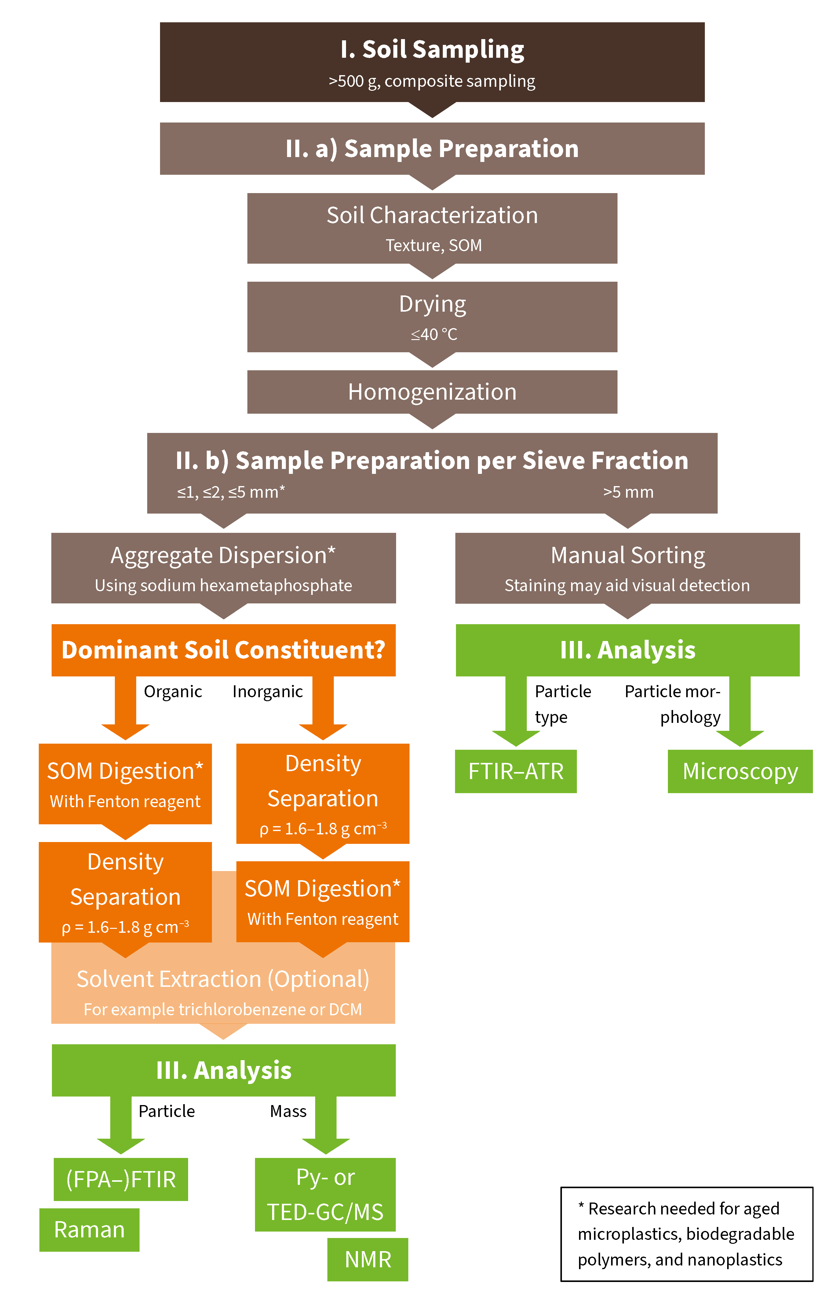Sustainability 12 09074 g001 Sustainability 12 09074 g001