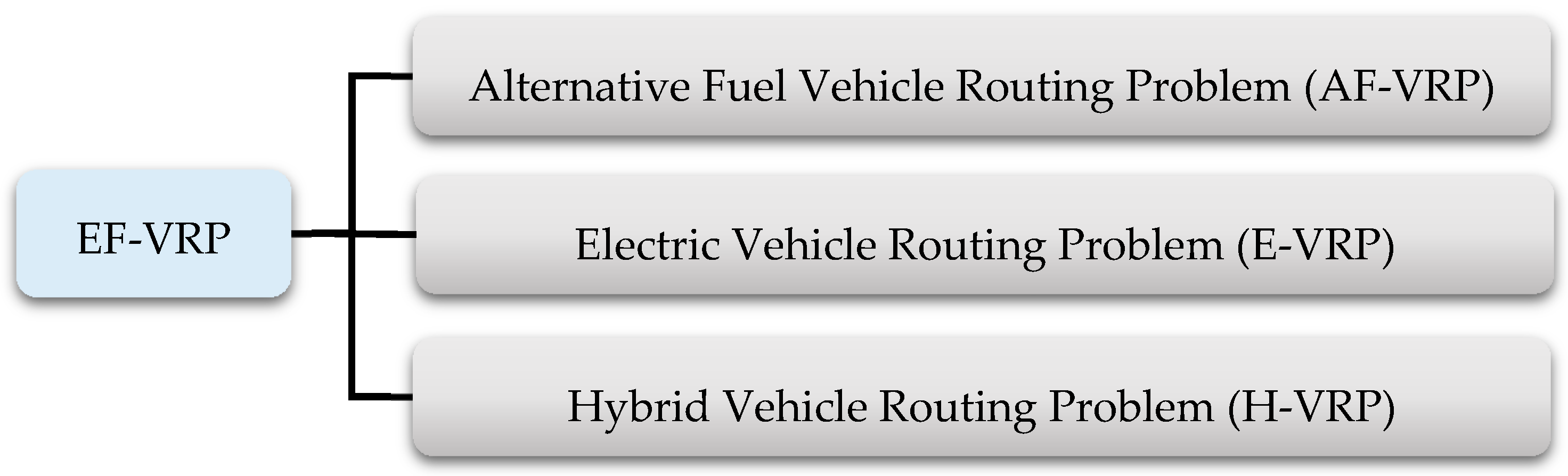 Sustainability 12 09079 g001