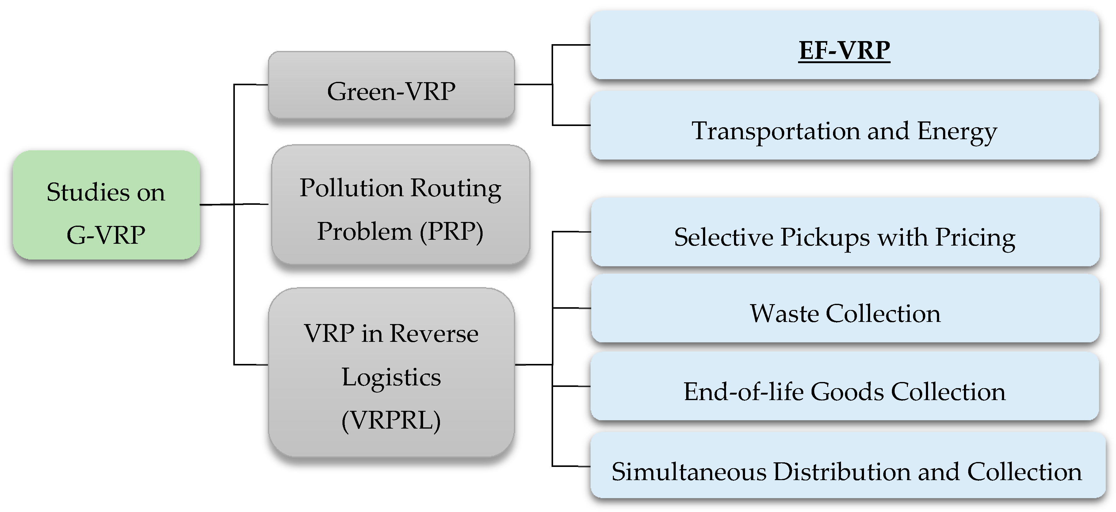 Sustainability 12 09079 g002