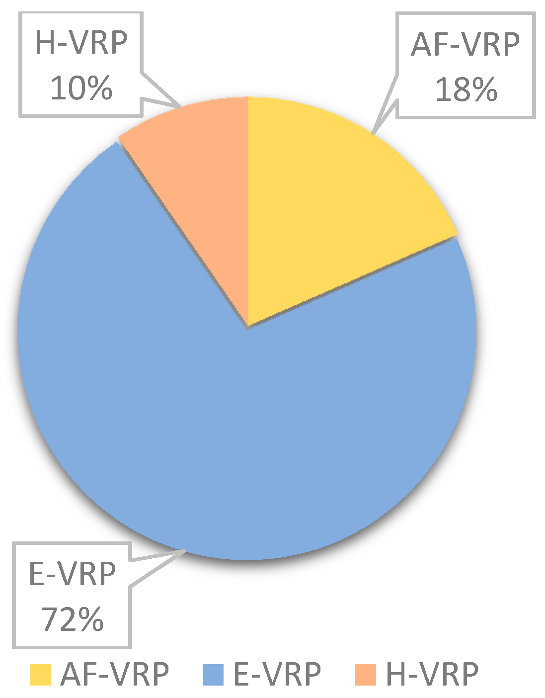 Sustainability 12 09079 g003