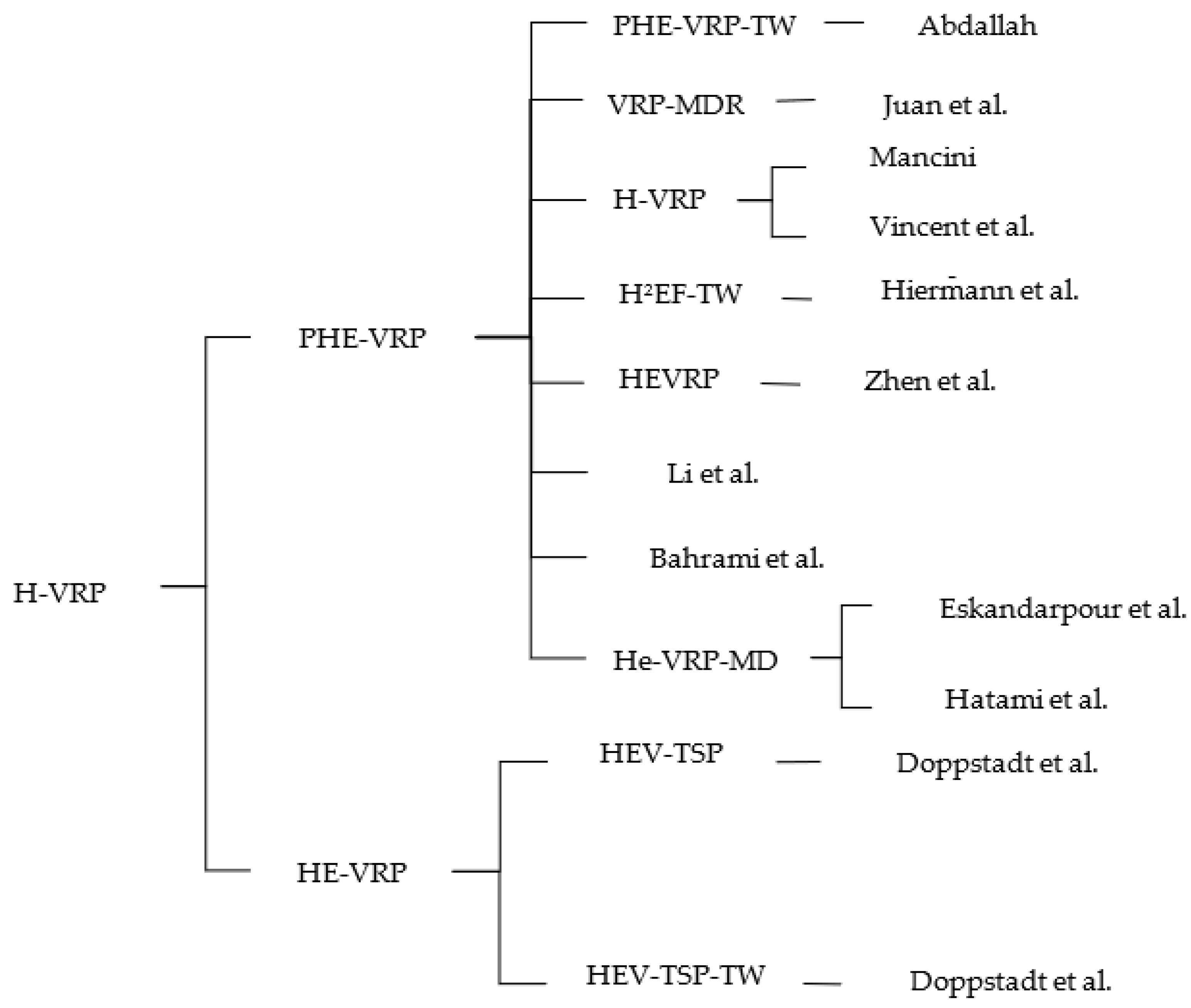 Sustainability 12 09079 g007