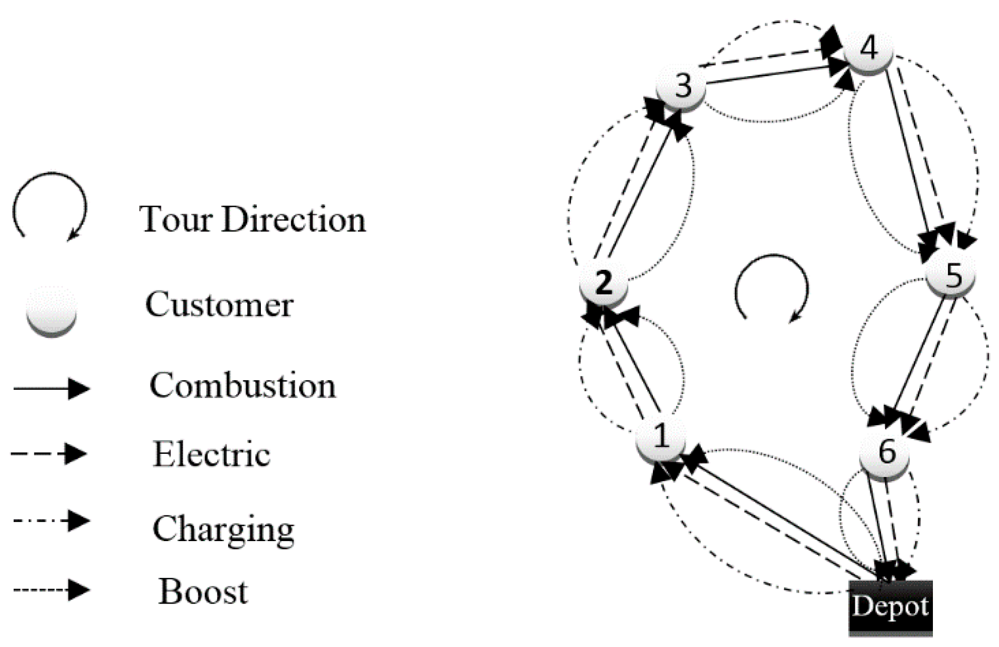 Sustainability 12 09079 g008