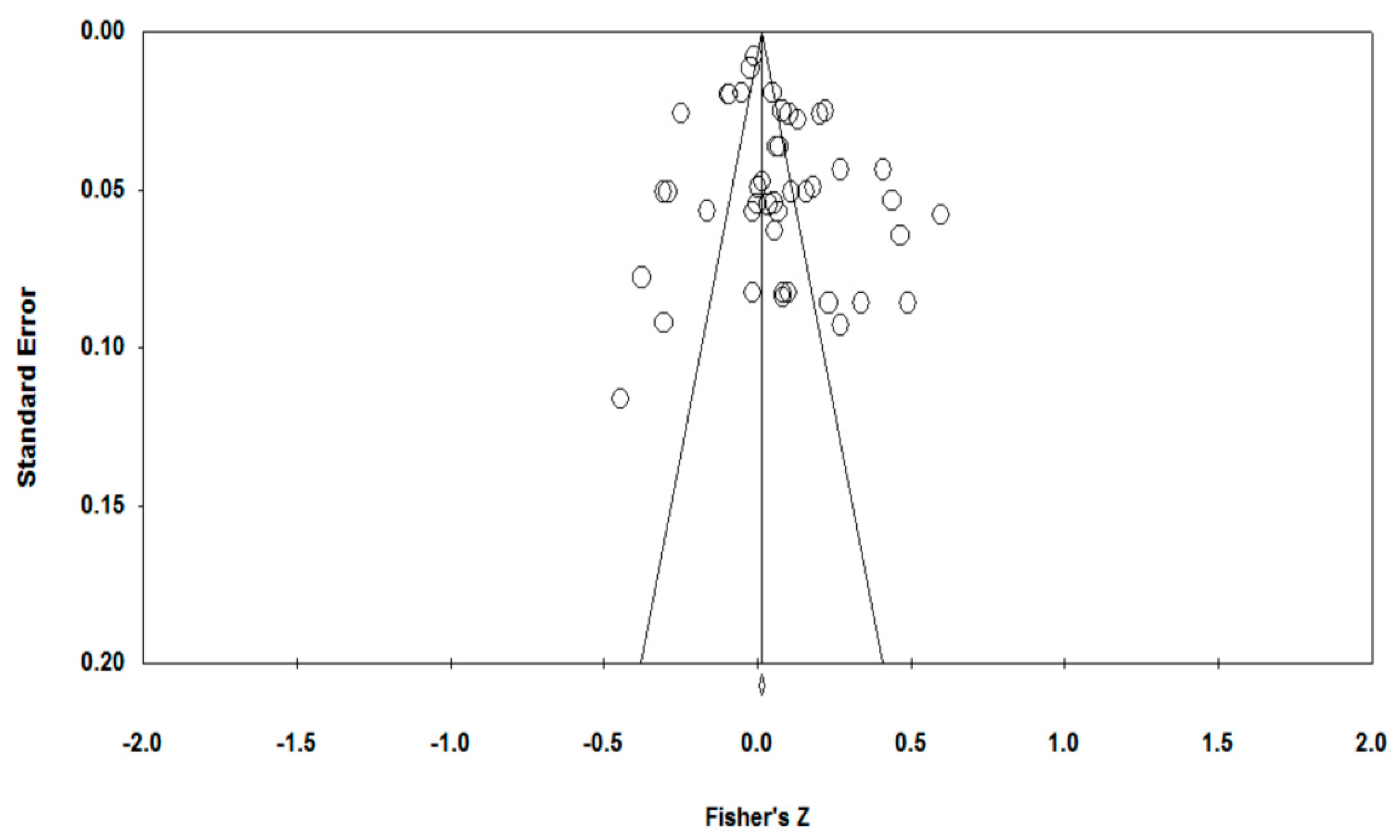 Sustainability 12 09085 g002