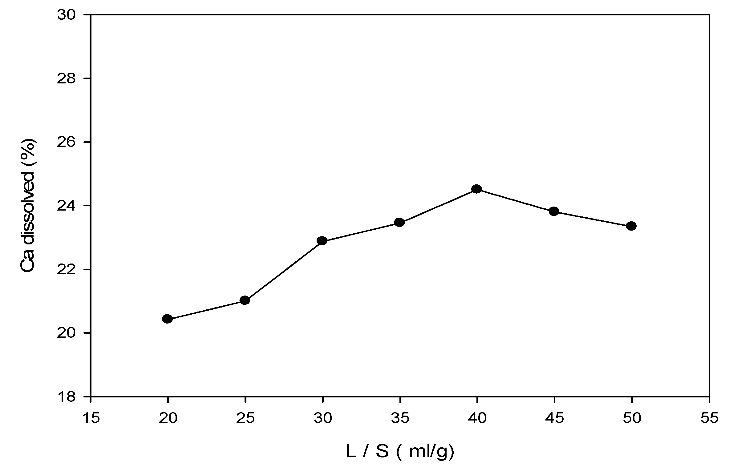 Sustainability 12 09086 g007