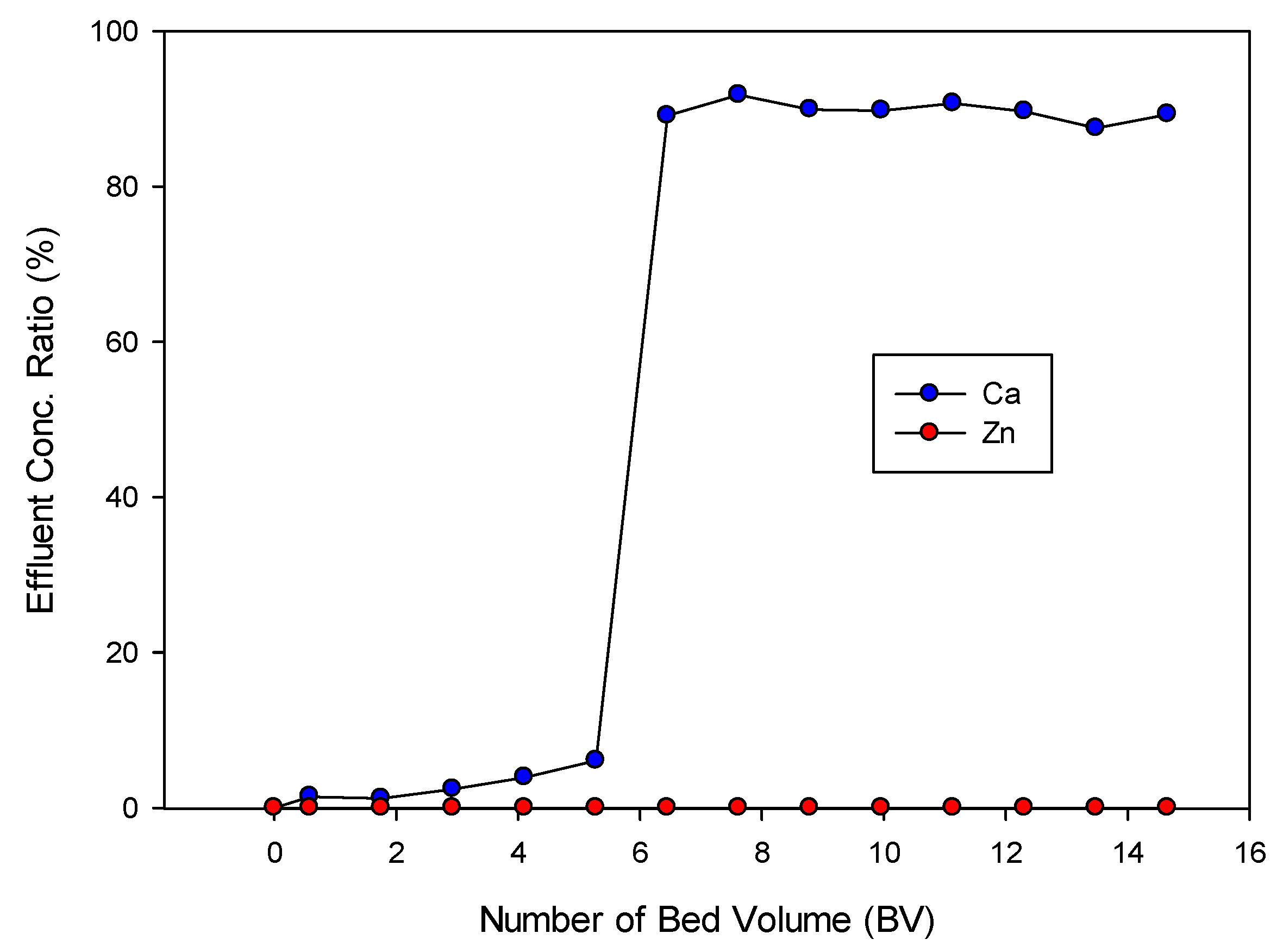 Sustainability 12 09086 g012