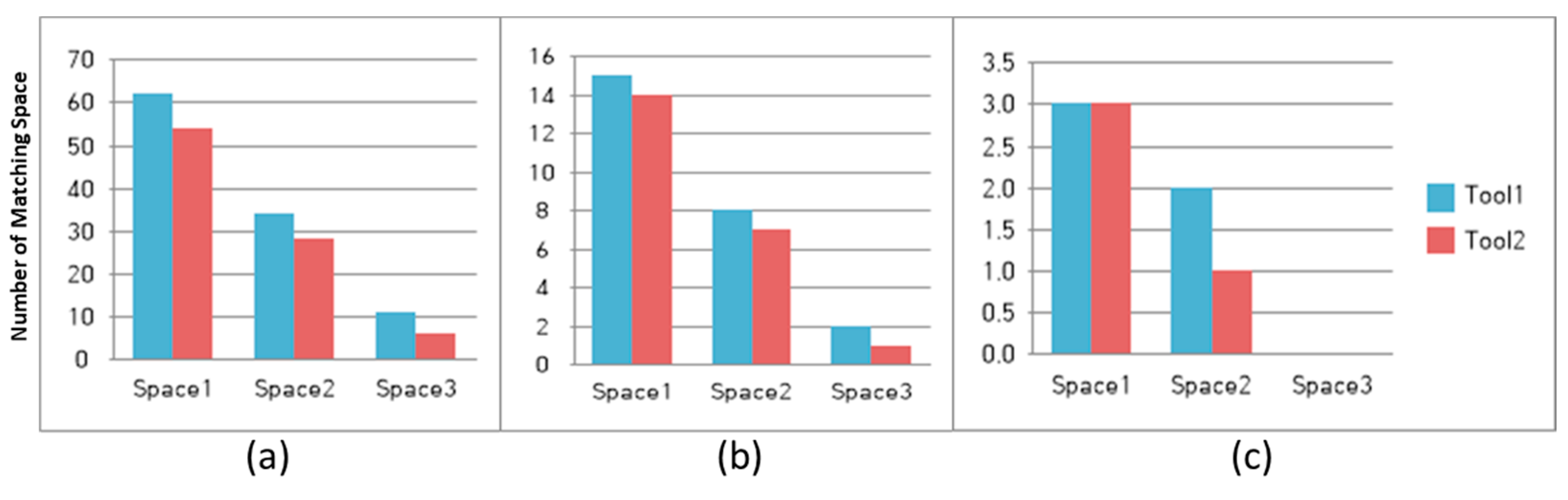 Sustainability 12 09087 g012 Sustainability 12 09087 g012