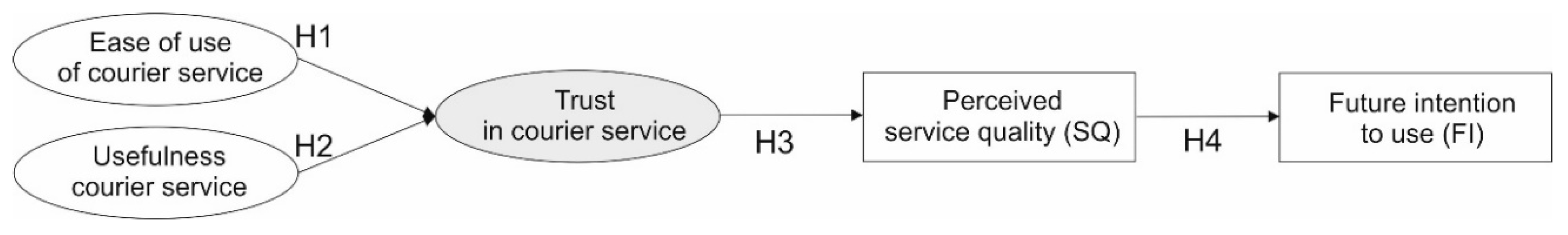 Sustainability 12 09088 g001